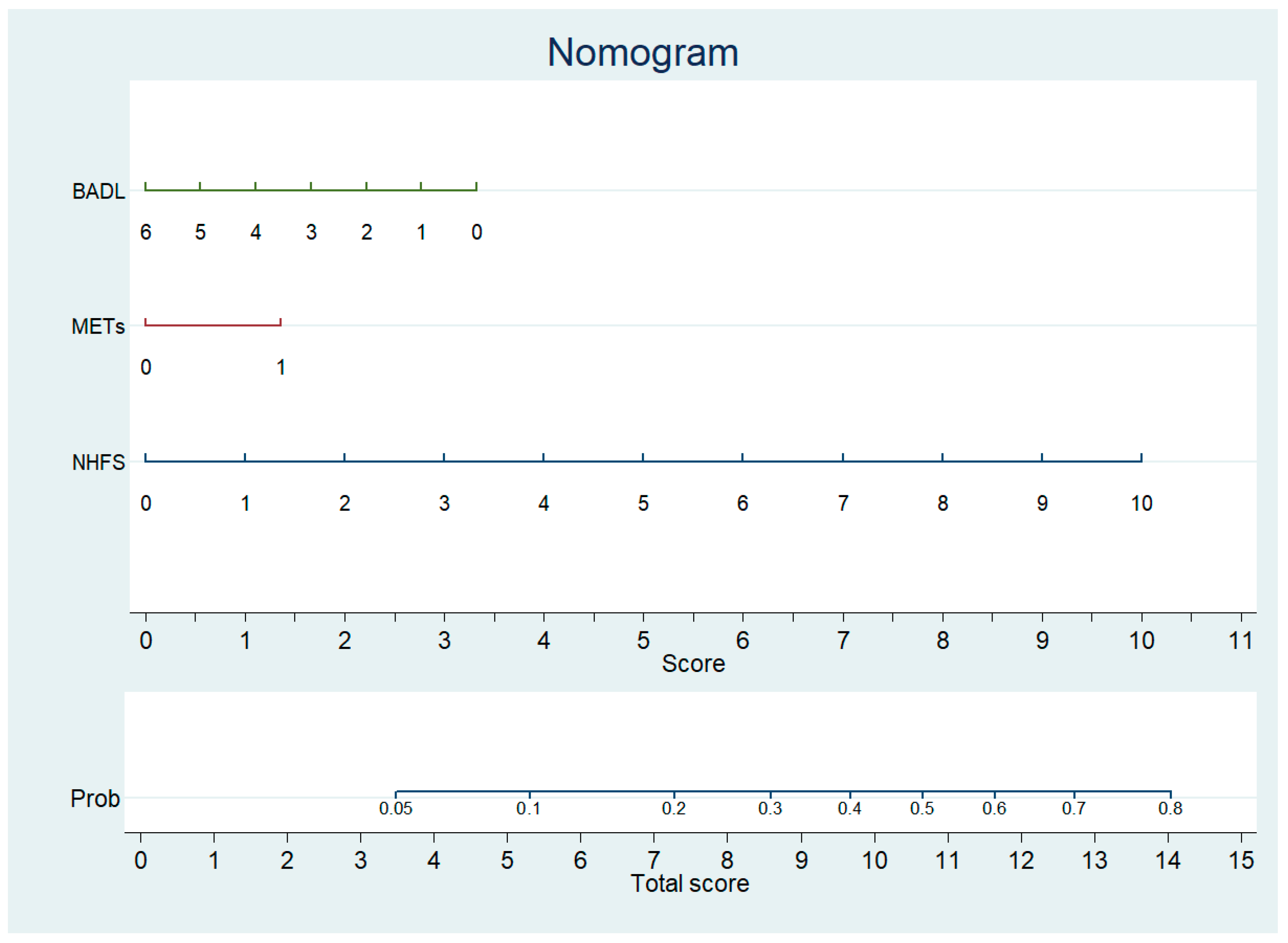 Jcm 15 00310 g003a Jcm 15 00310 g003a