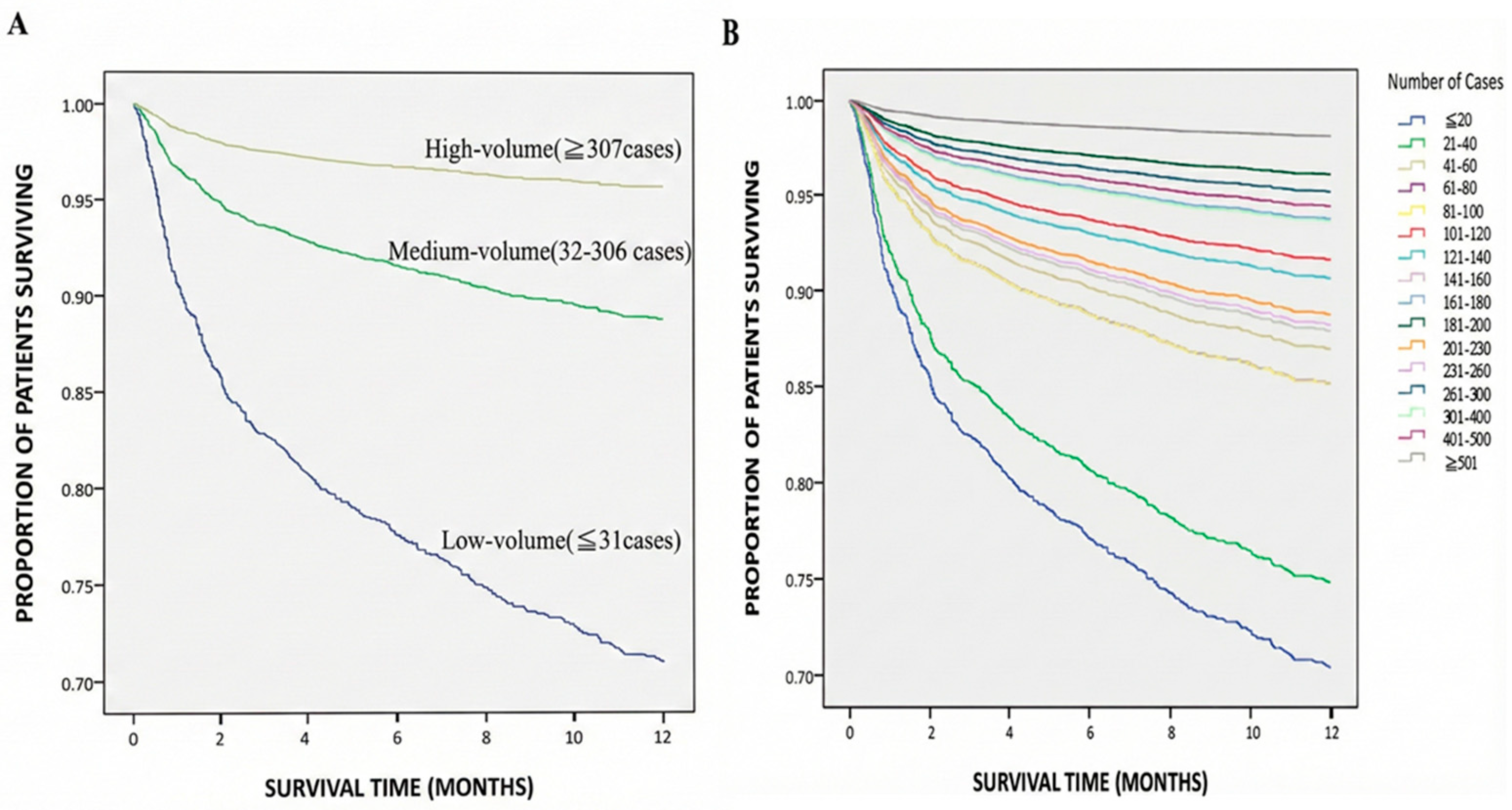 Jcm 15 00321 g002 Jcm 15 00321 g002