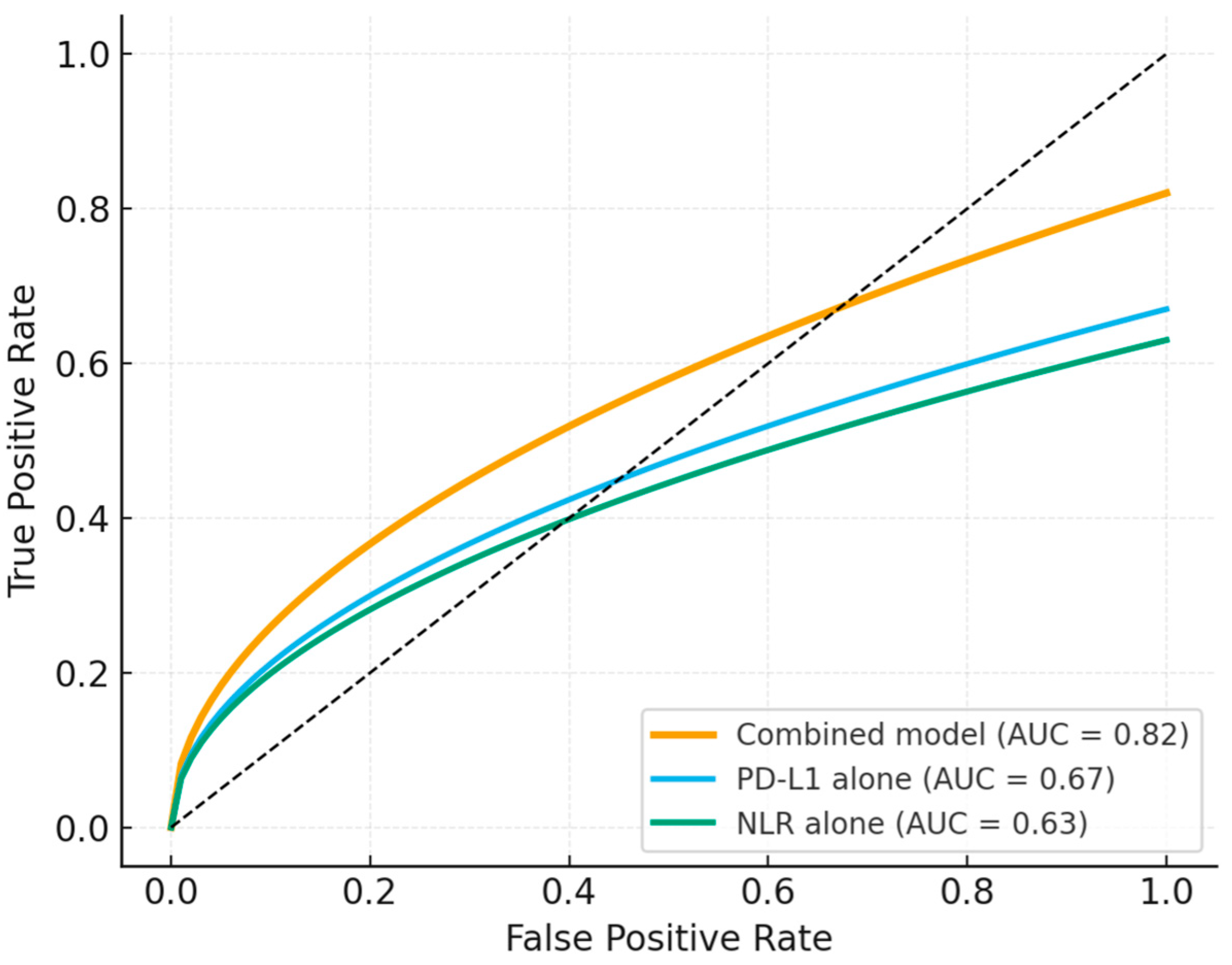 Jcm 15 00349 g002 Jcm 15 00349 g002