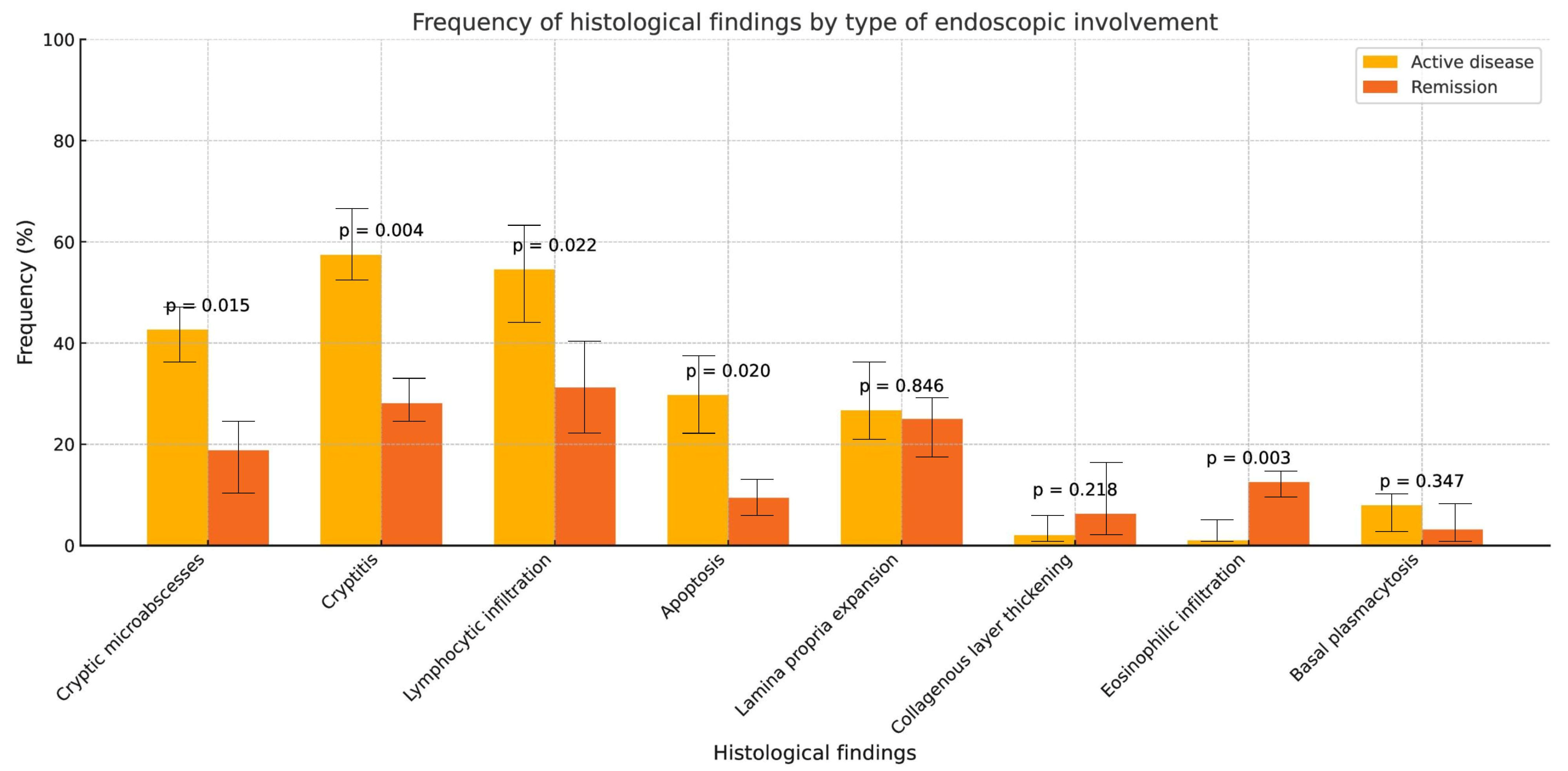 Jcm 15 00353 g002 Jcm 15 00353 g002