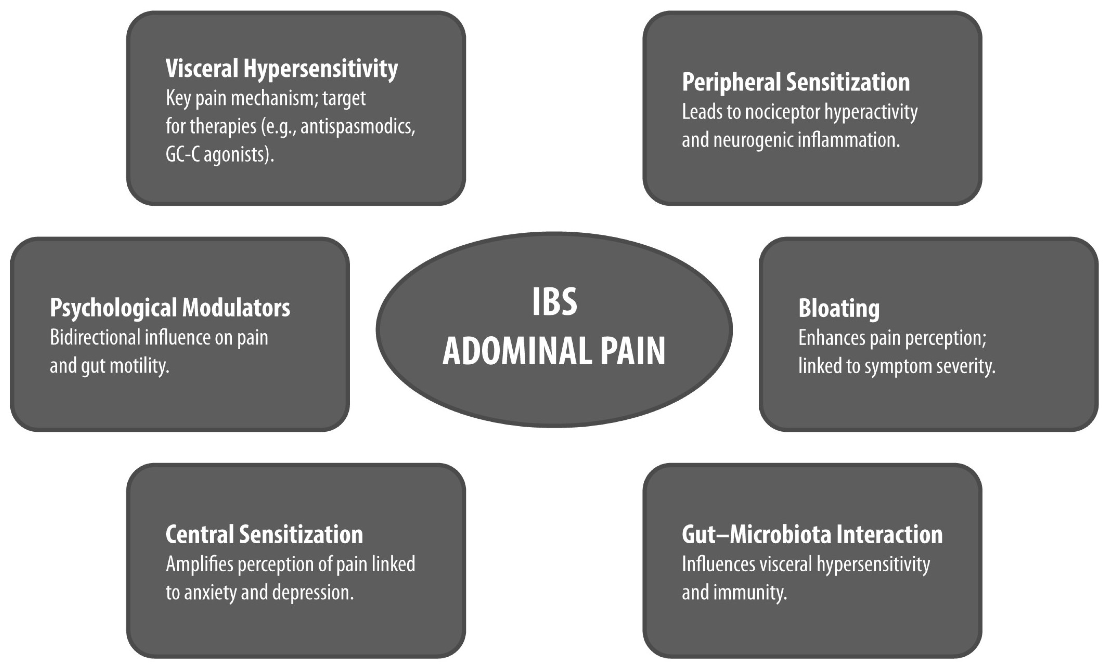 Jcm 15 00722 g001 Jcm 15 00722 g001