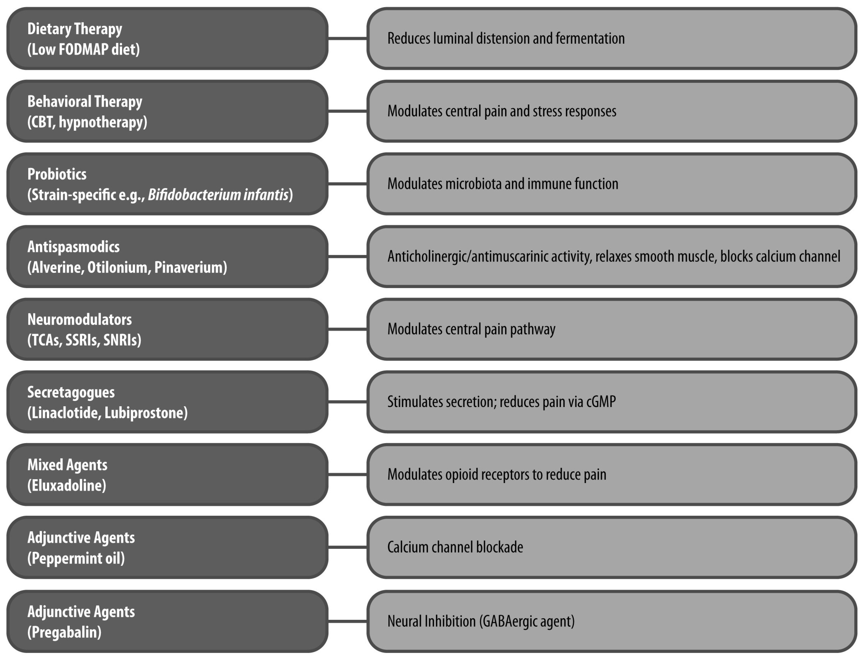 Jcm 15 00722 g002 Jcm 15 00722 g002