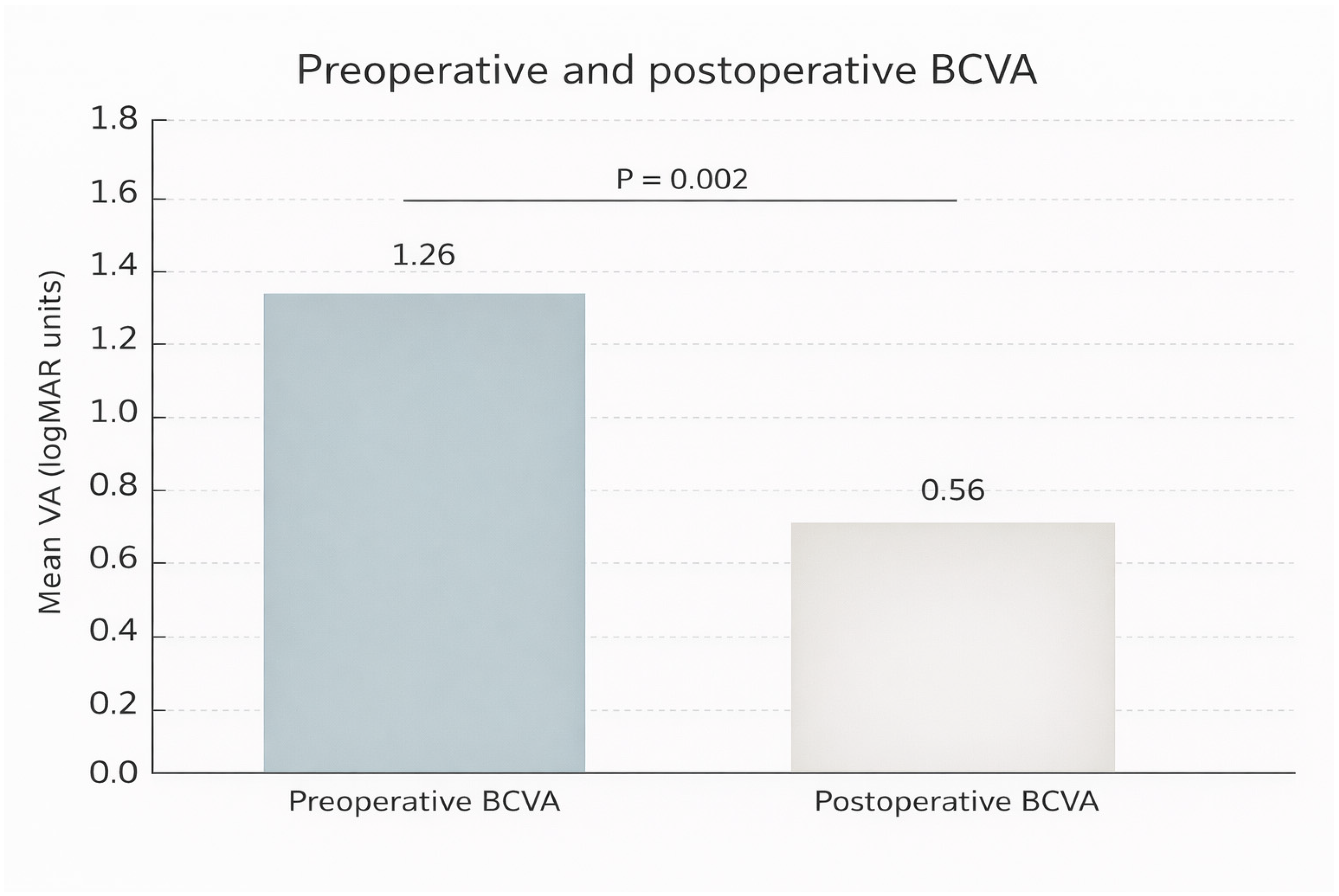 Jcm 15 00863 g003 Jcm 15 00863 g003