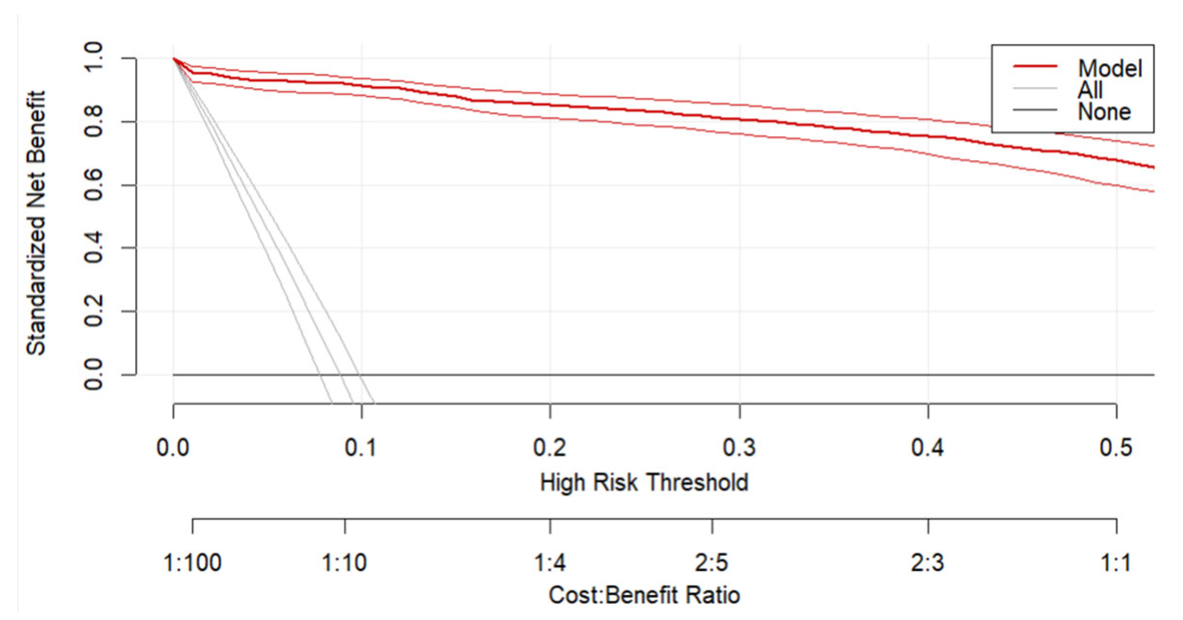 Jcm 15 00941 g003 Jcm 15 00941 g003