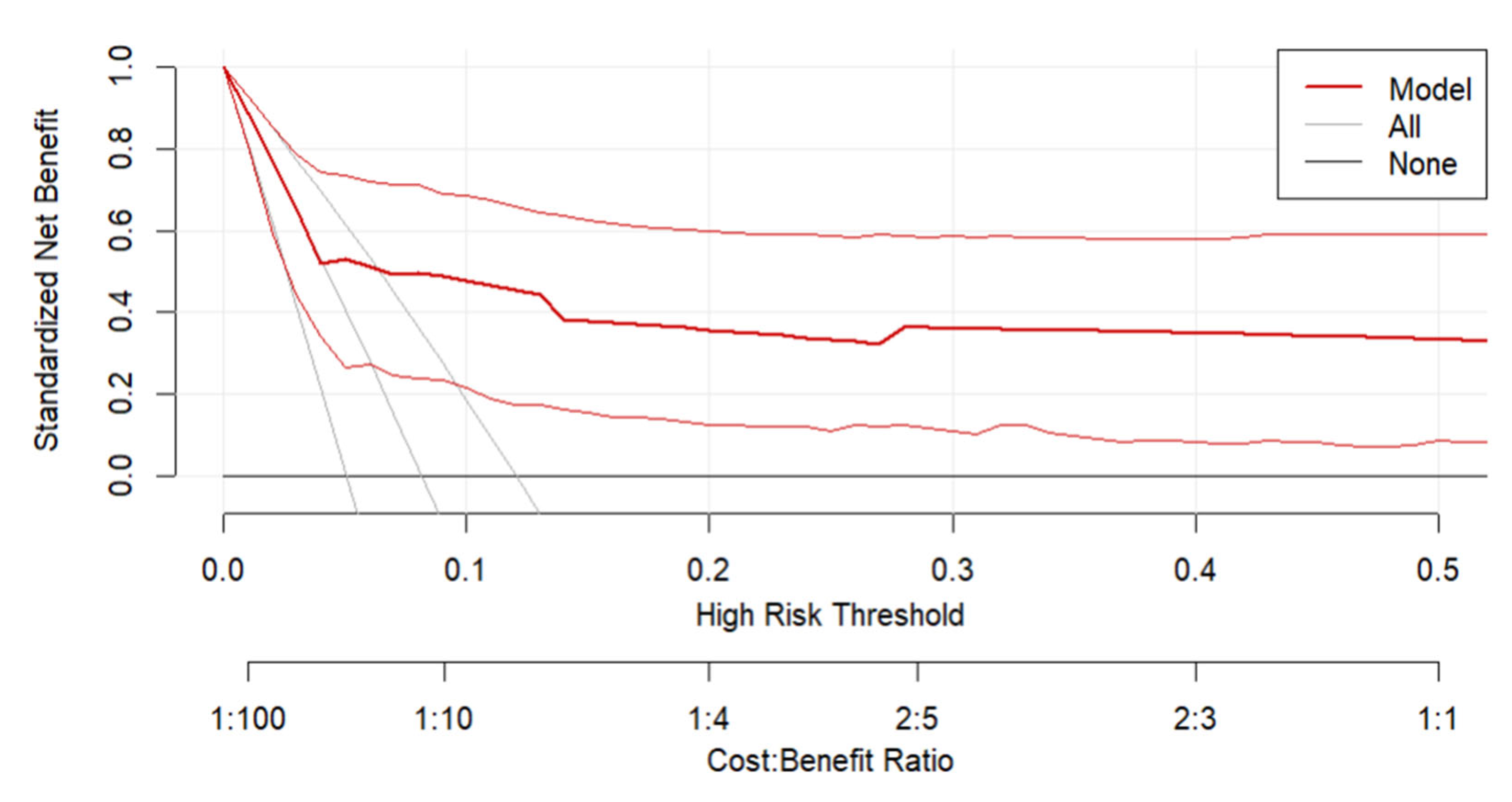 Jcm 15 00941 g004 Jcm 15 00941 g004