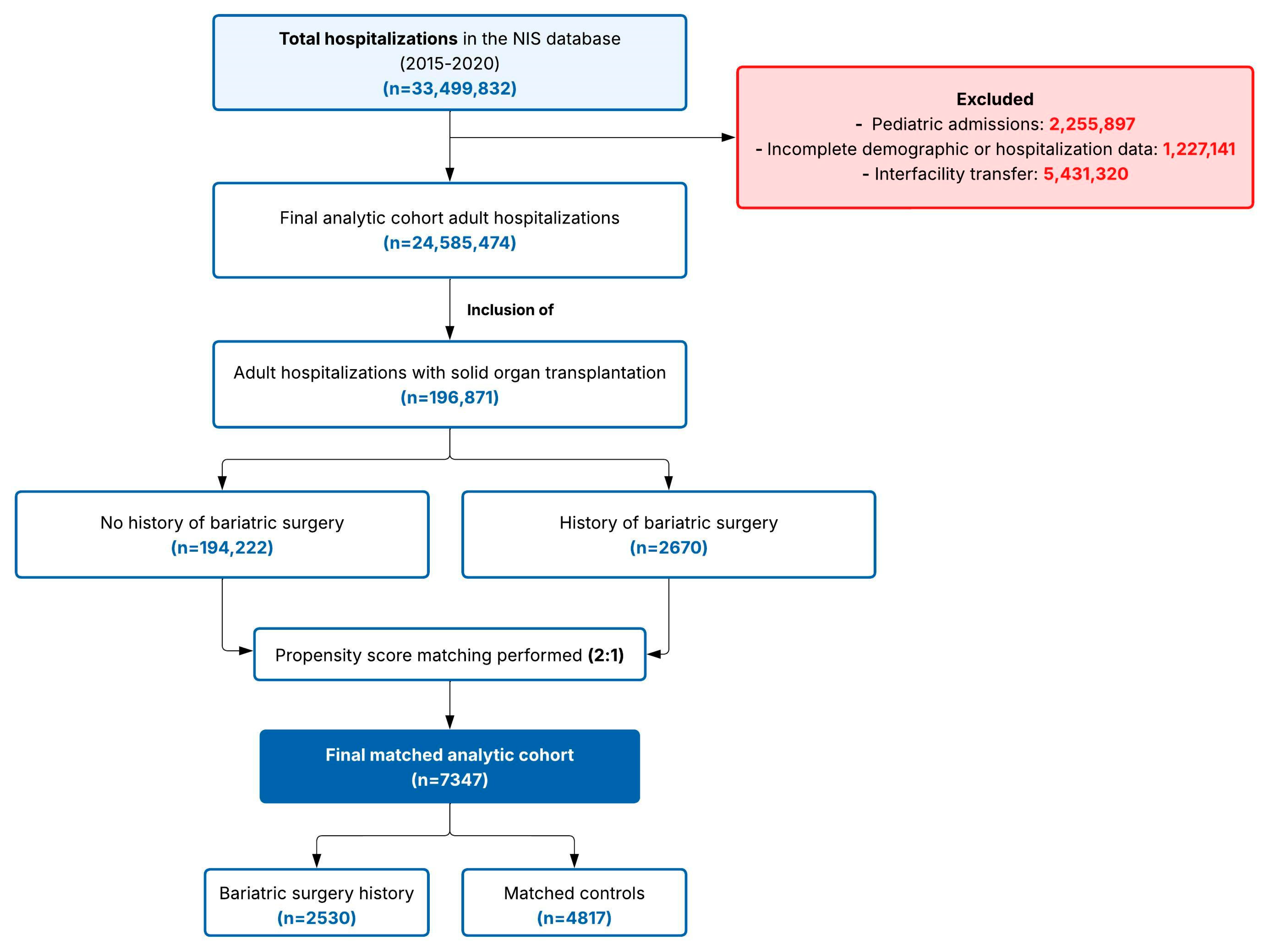 Jcm 15 00954 g001 Jcm 15 00954 g001