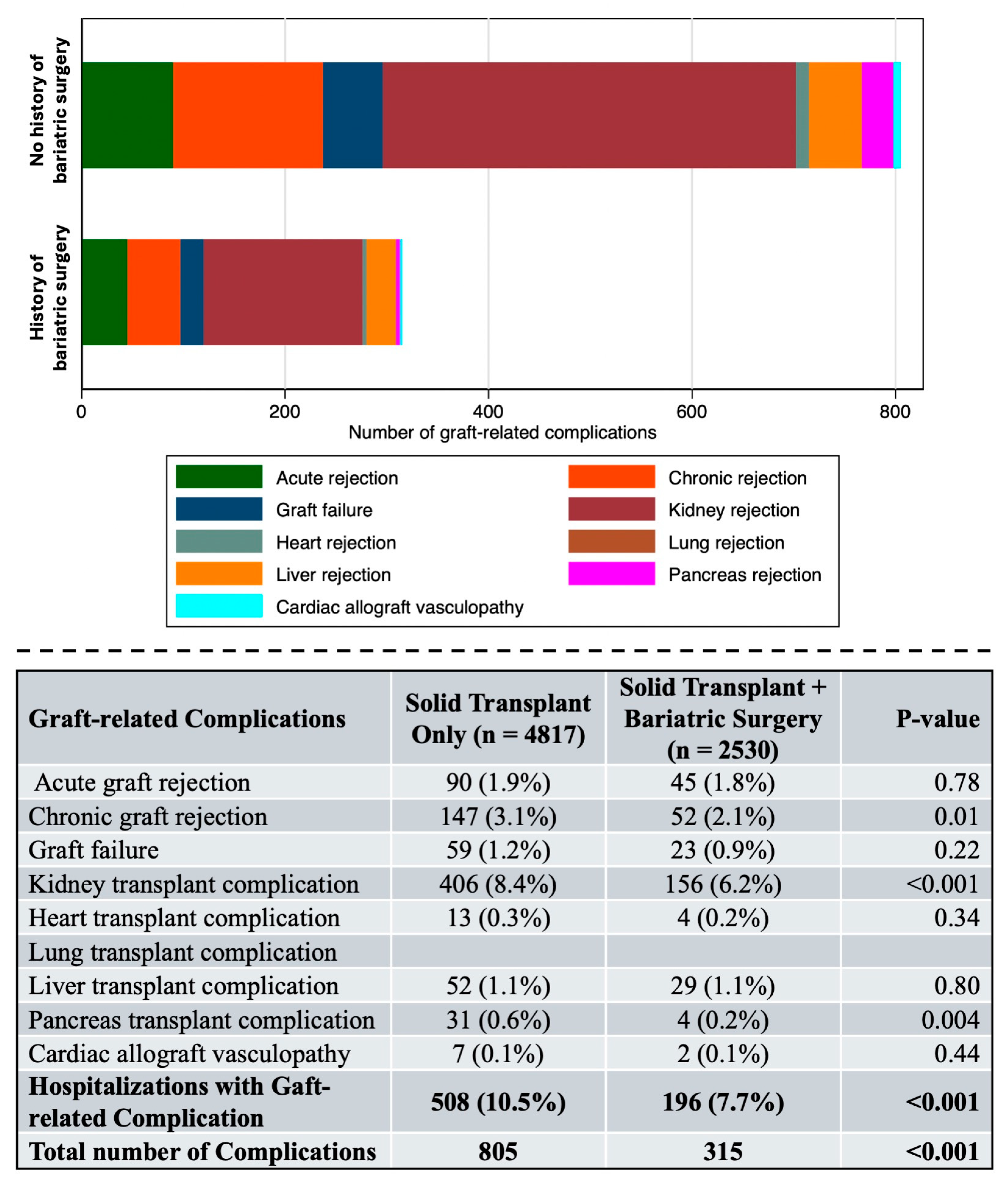 Jcm 15 00954 g002 Jcm 15 00954 g002