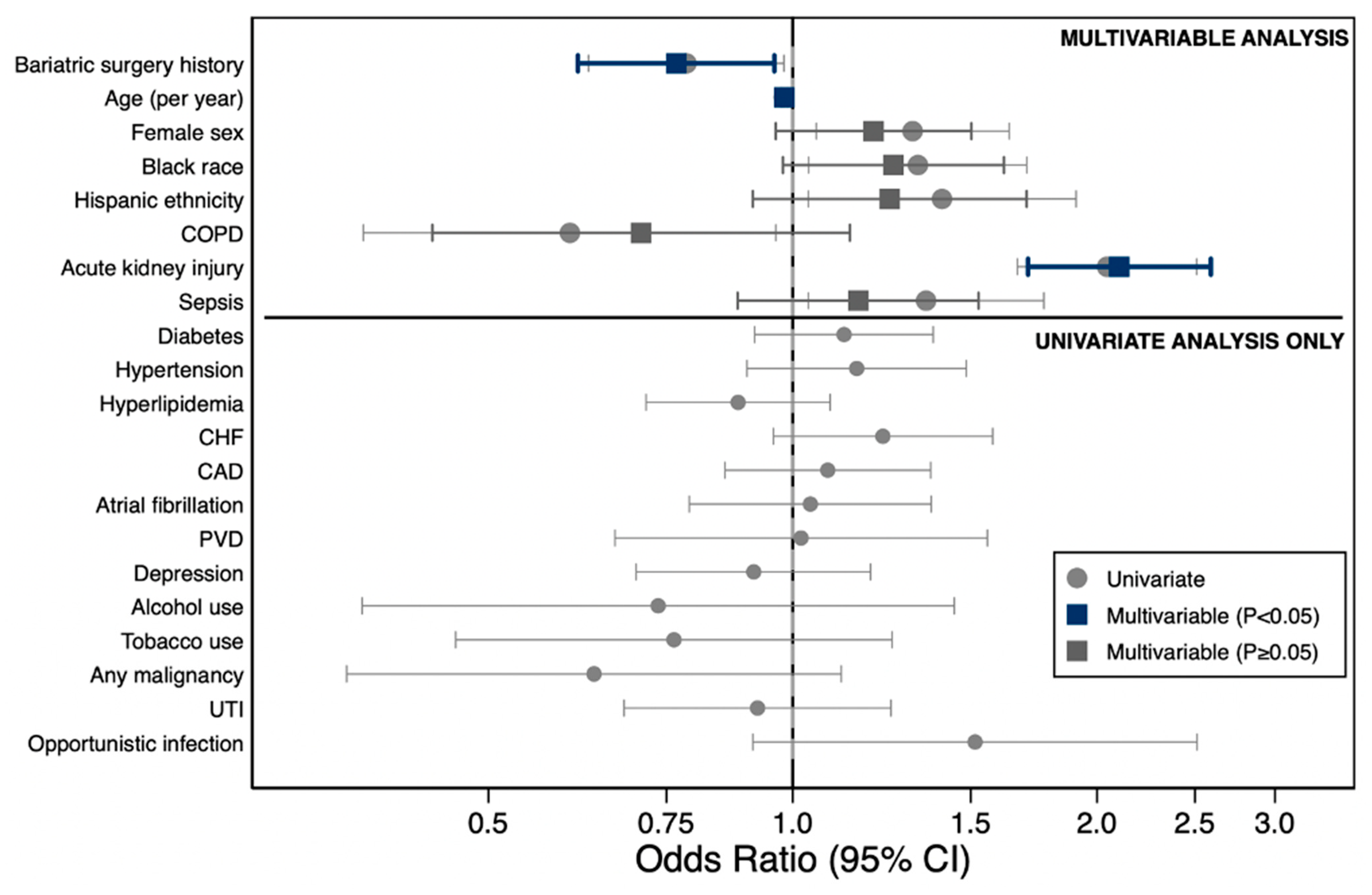 Jcm 15 00954 g003 Jcm 15 00954 g003