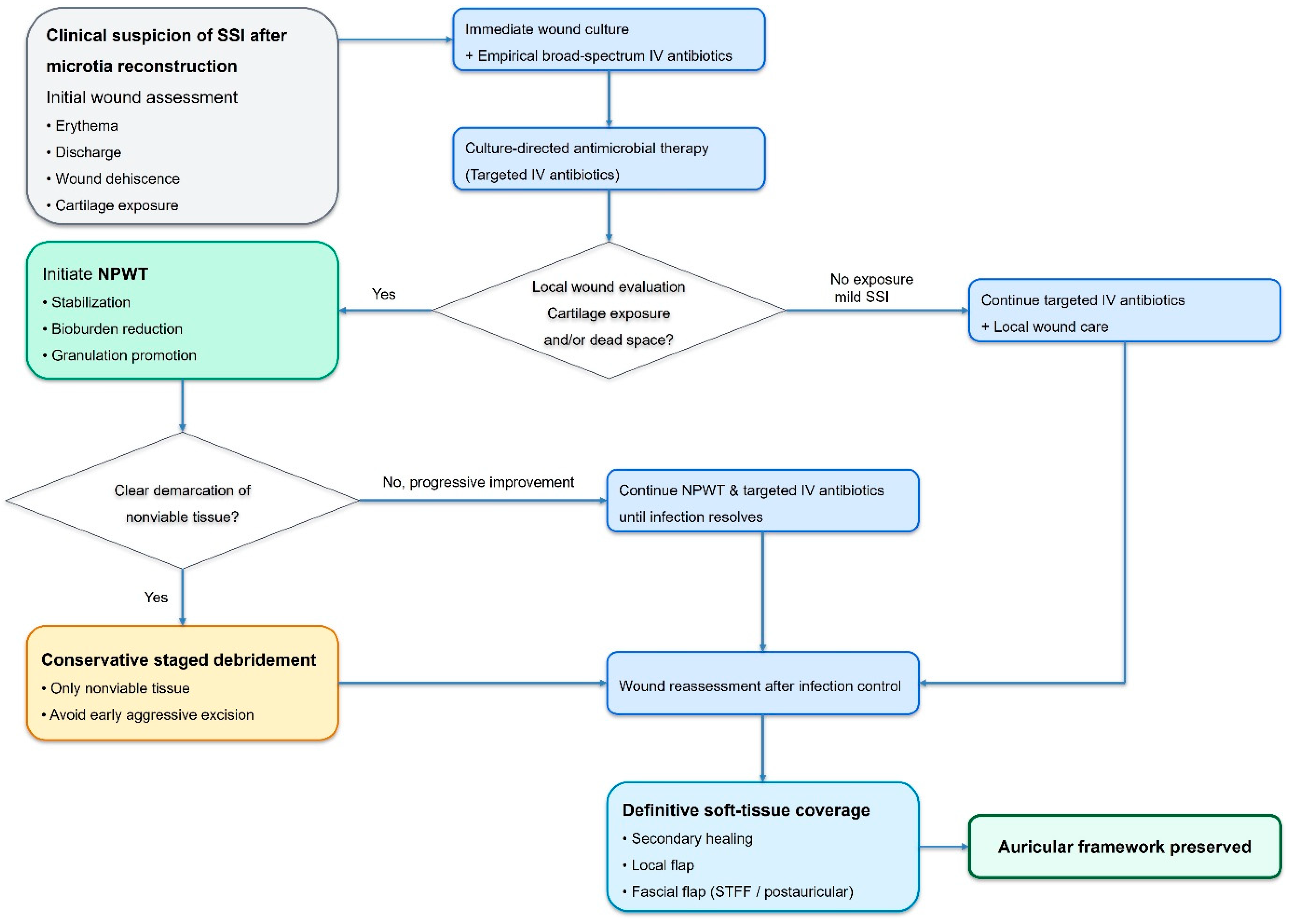 Jcm 15 01064 g006 Jcm 15 01064 g006
