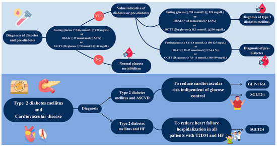 Optimal Medical Therapy Targeting Metabolic Status for Secondary Prevention in Patients Undergoing Percutaneous Coronary Intervention Optimal Medical Therapy Targeting Metabolic Status for Secondary Prevention in Patients Undergoing Percutaneous Coronary Intervention