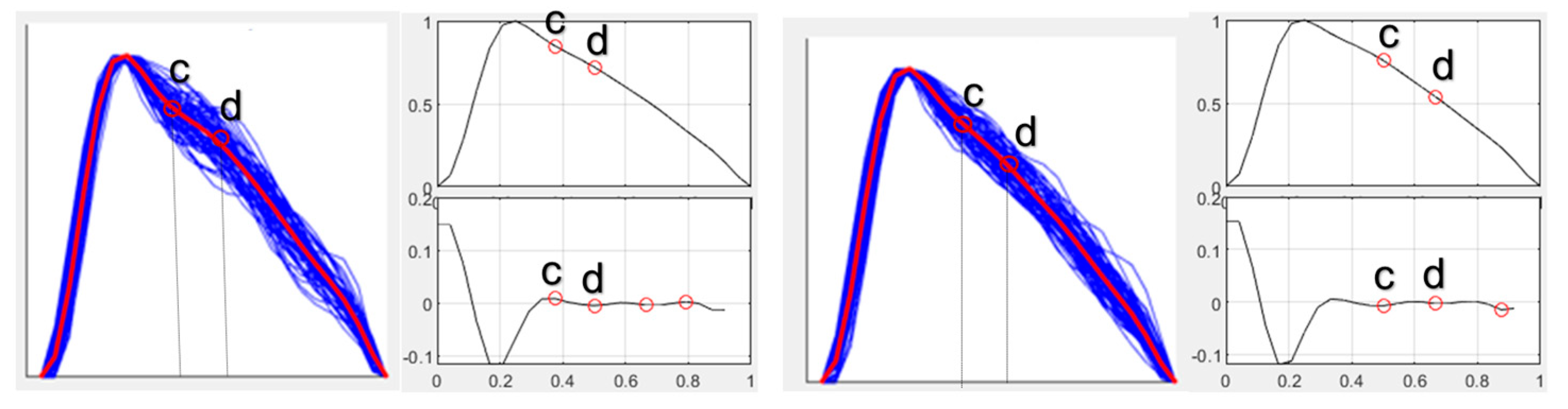 Jcm 15 01118 g004 Jcm 15 01118 g004