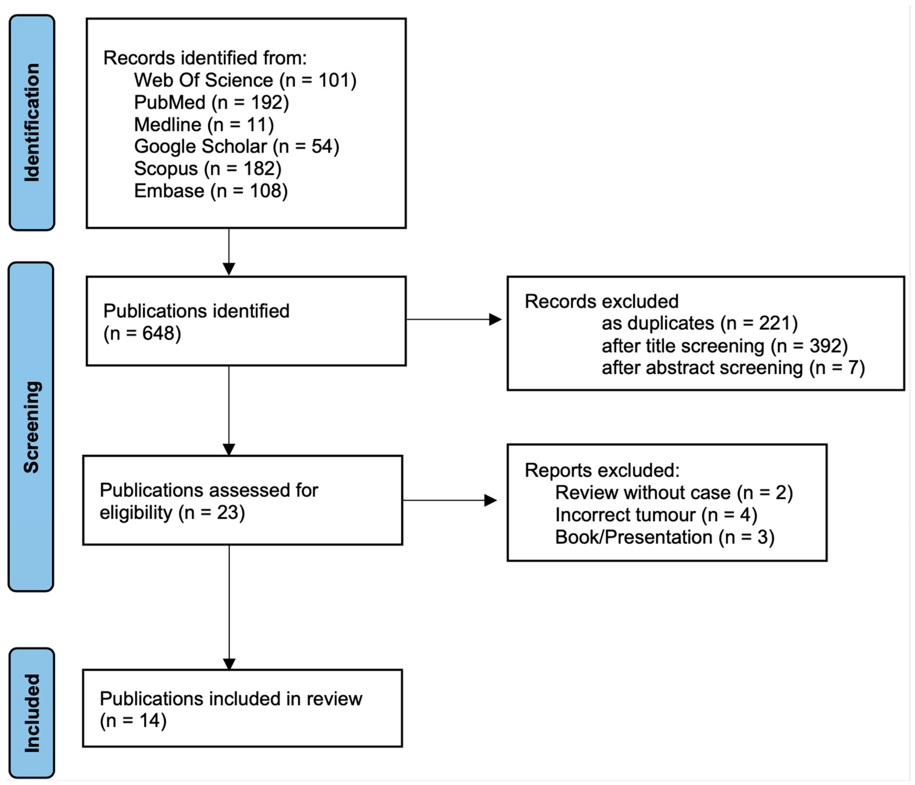 Jcm 15 01130 g001 Jcm 15 01130 g001