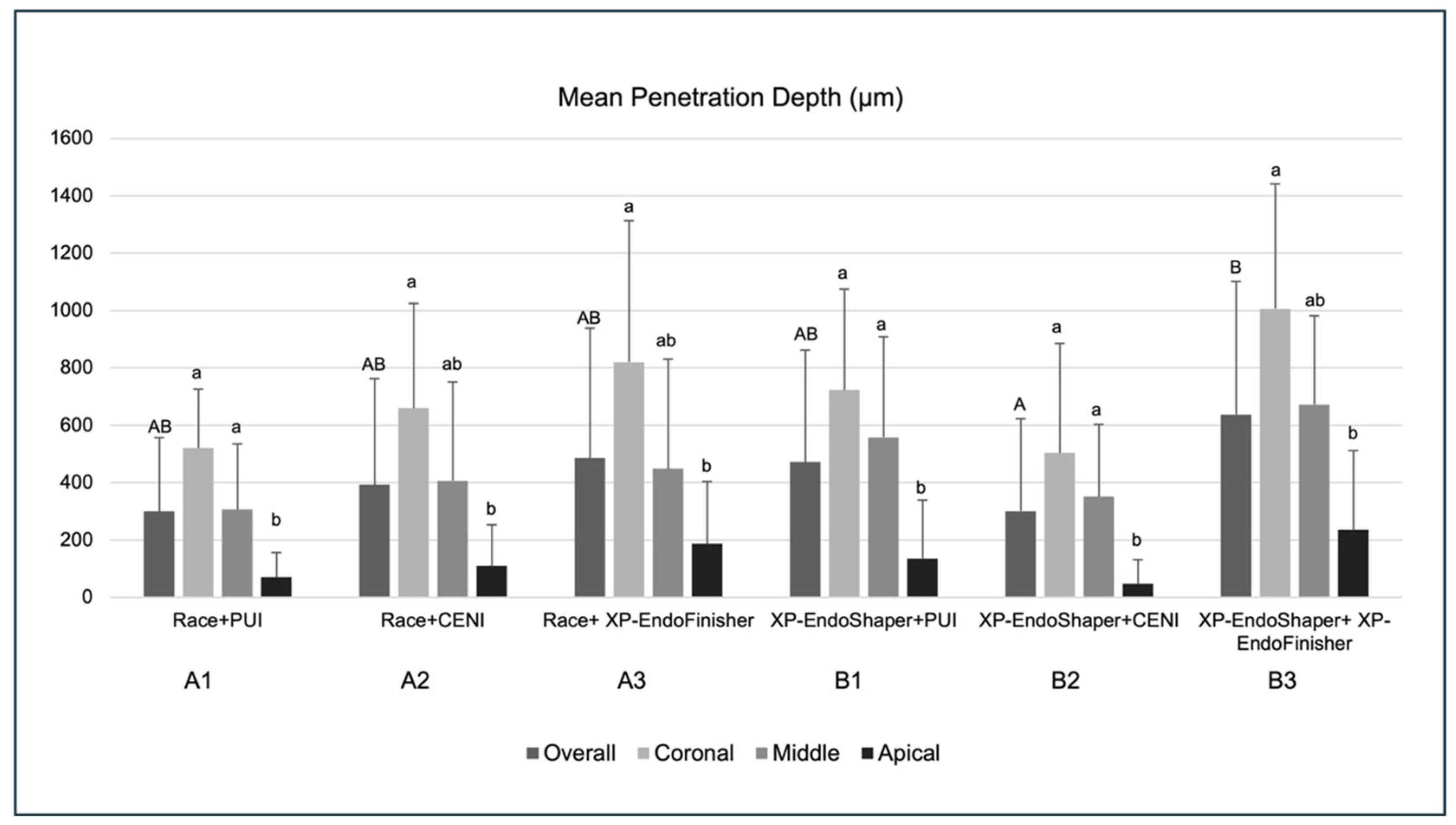 Jcm 15 01132 g003 Jcm 15 01132 g003