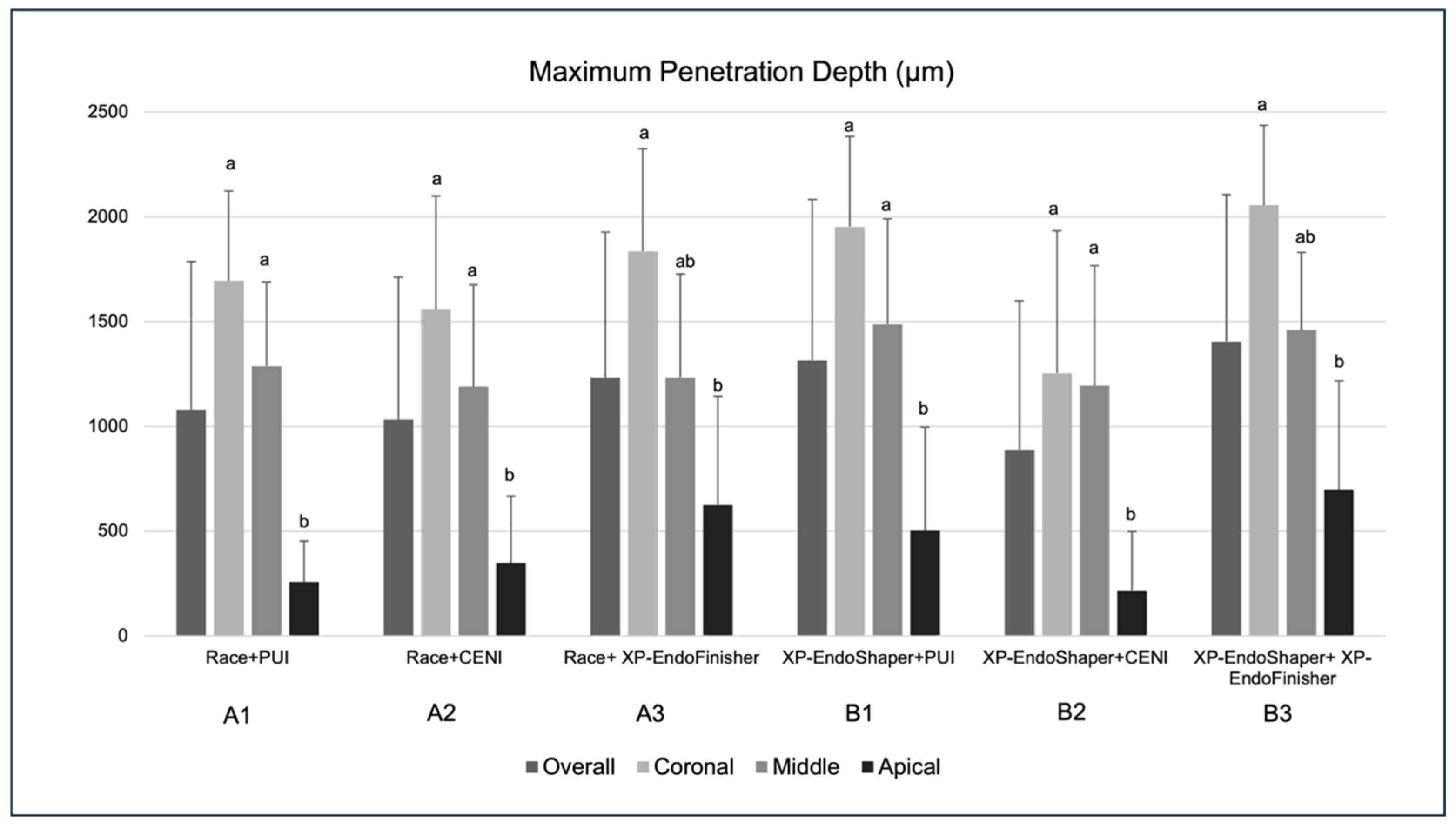 Jcm 15 01132 g004 Jcm 15 01132 g004