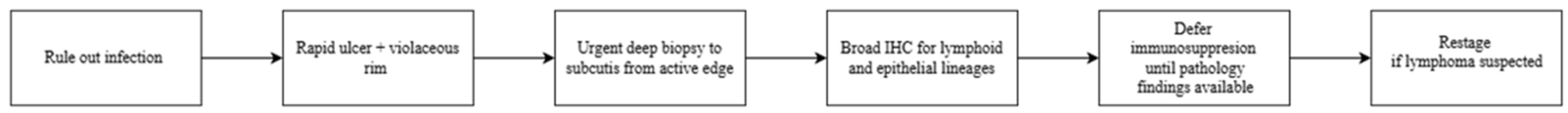 Jcm 15 01138 g004 Jcm 15 01138 g004