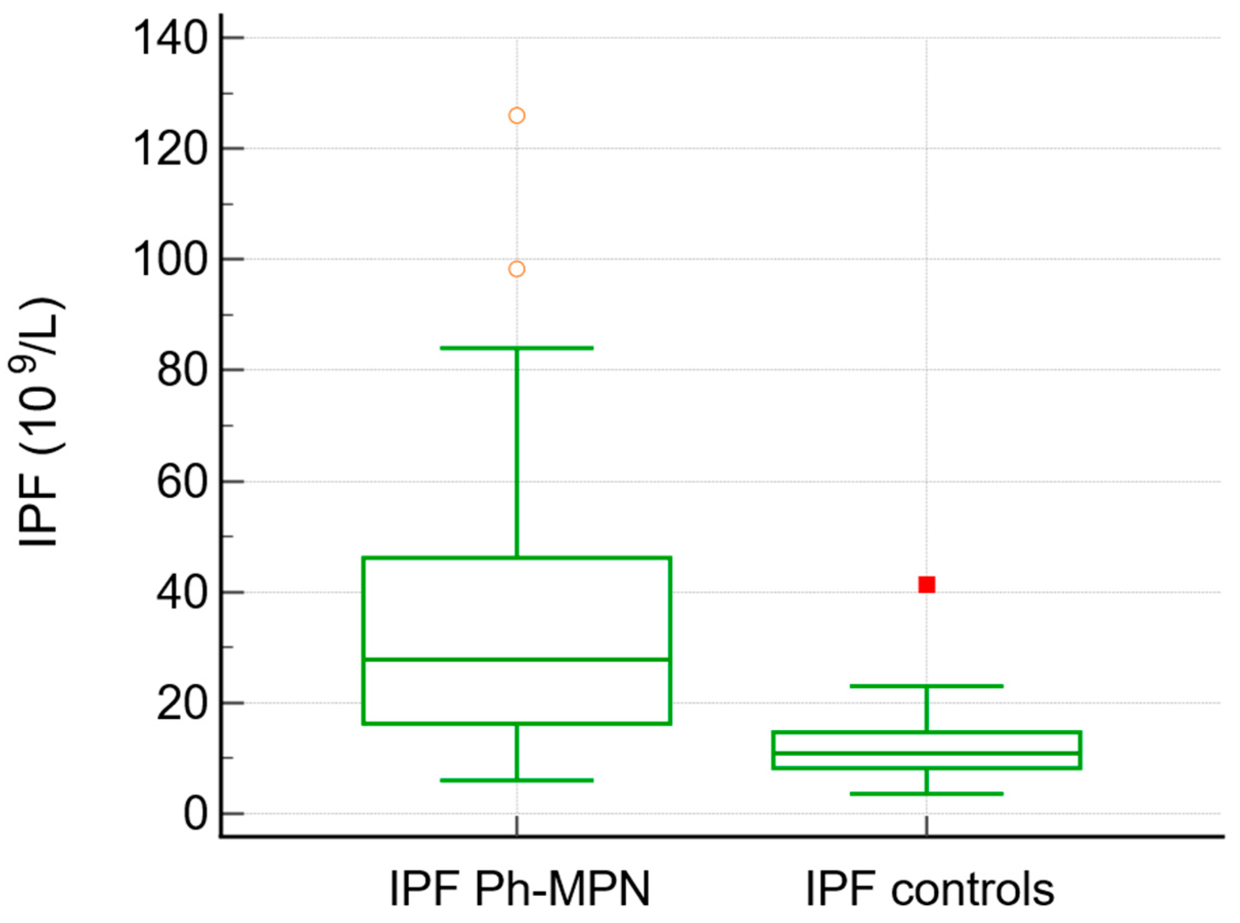 Jcm 15 01140 g001 Jcm 15 01140 g001