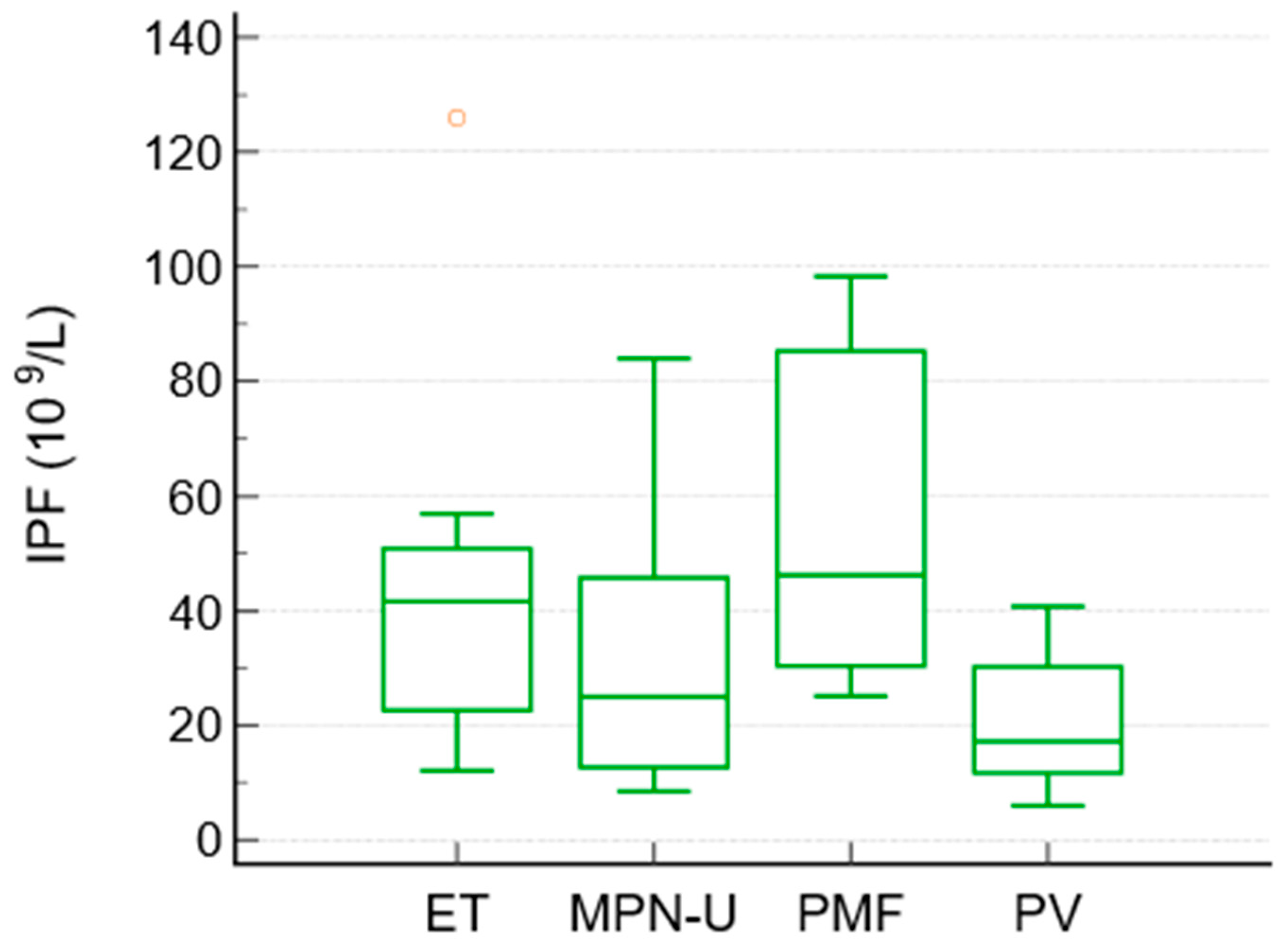 Jcm 15 01140 g002 Jcm 15 01140 g002