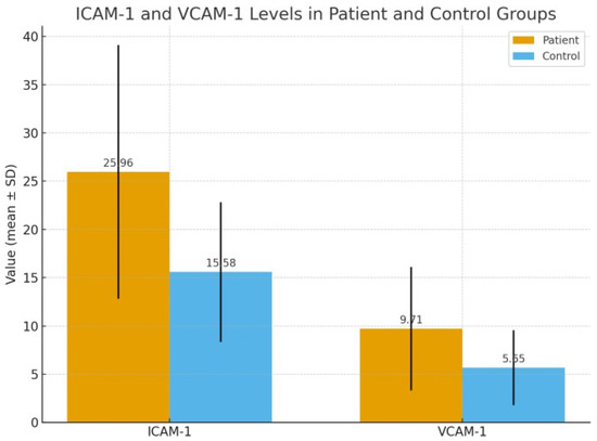 Evaluation of the Relationship Between Trace Element Levels and ...
