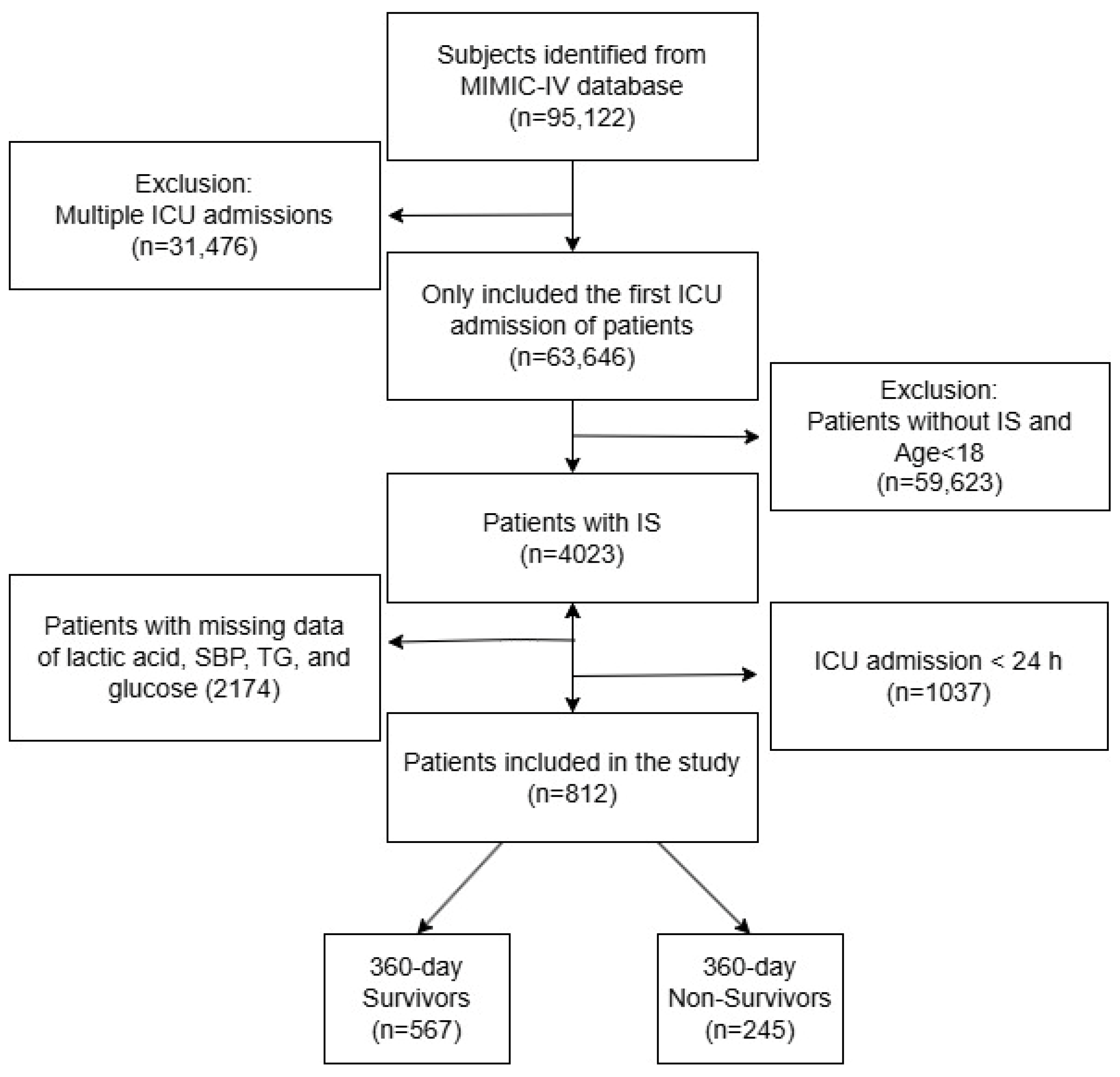 Jcm 15 02680 g001 Jcm 15 02680 g001
