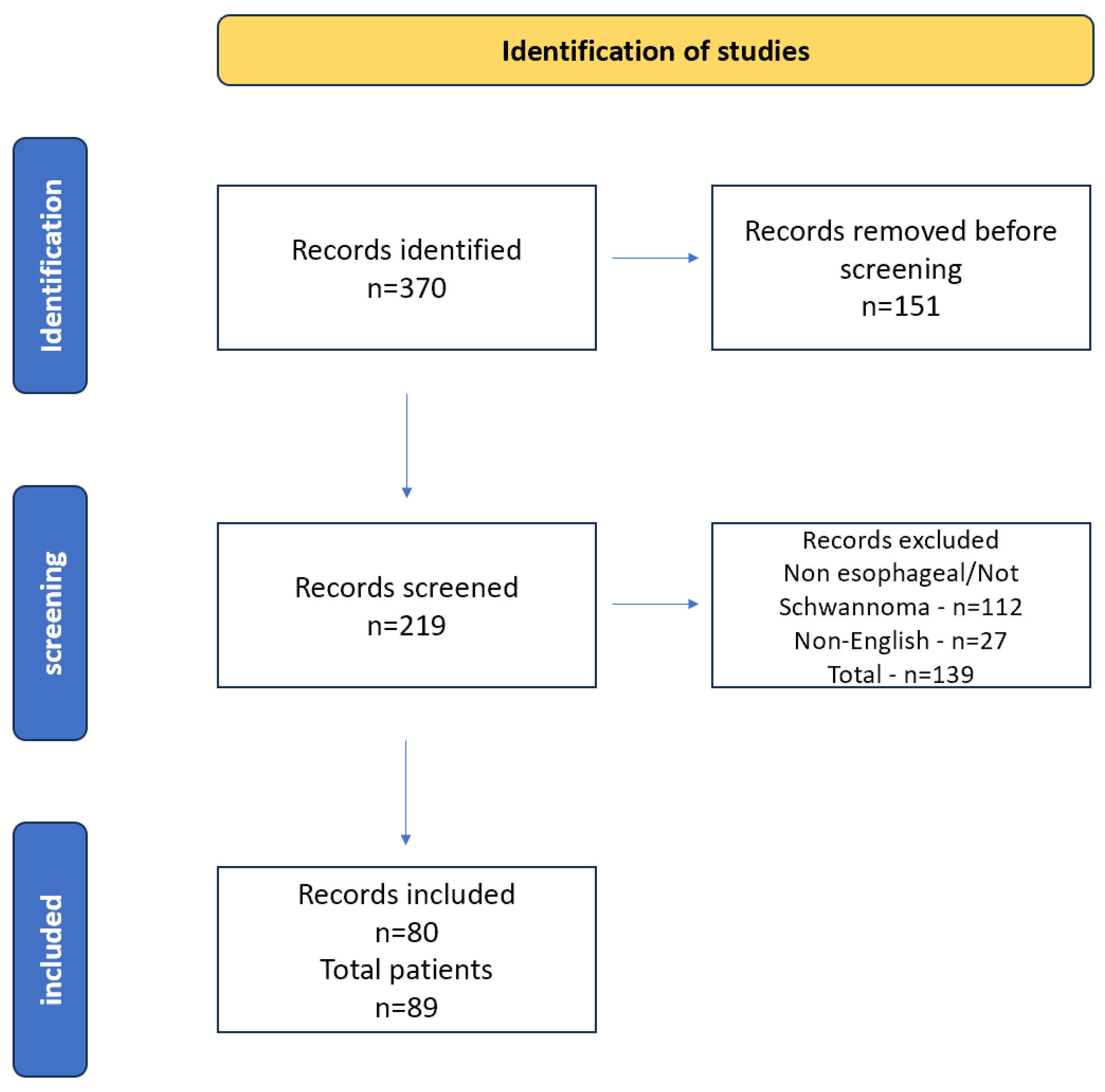 melanotic schwannoma chinese translation Esophageal Schwannoma—Systematic Review of Clinicopathologic Factors and Treatment Malignant melanotic schwannoma of the