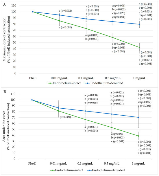 bpc-157 endothelial protection Gastric pentadecapeptide body protection compound BPC 157 and its role in  accelerating musculoskeletal soft tissue healing | Cell and Tissue Research