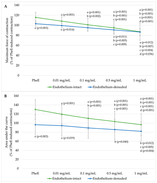 how long to feel effects of bpc 157 Endothelium-Dependent Nitric Oxide-Mediated Vasorelaxant Effects of BPC 157  in Human Internal Mammary Artery