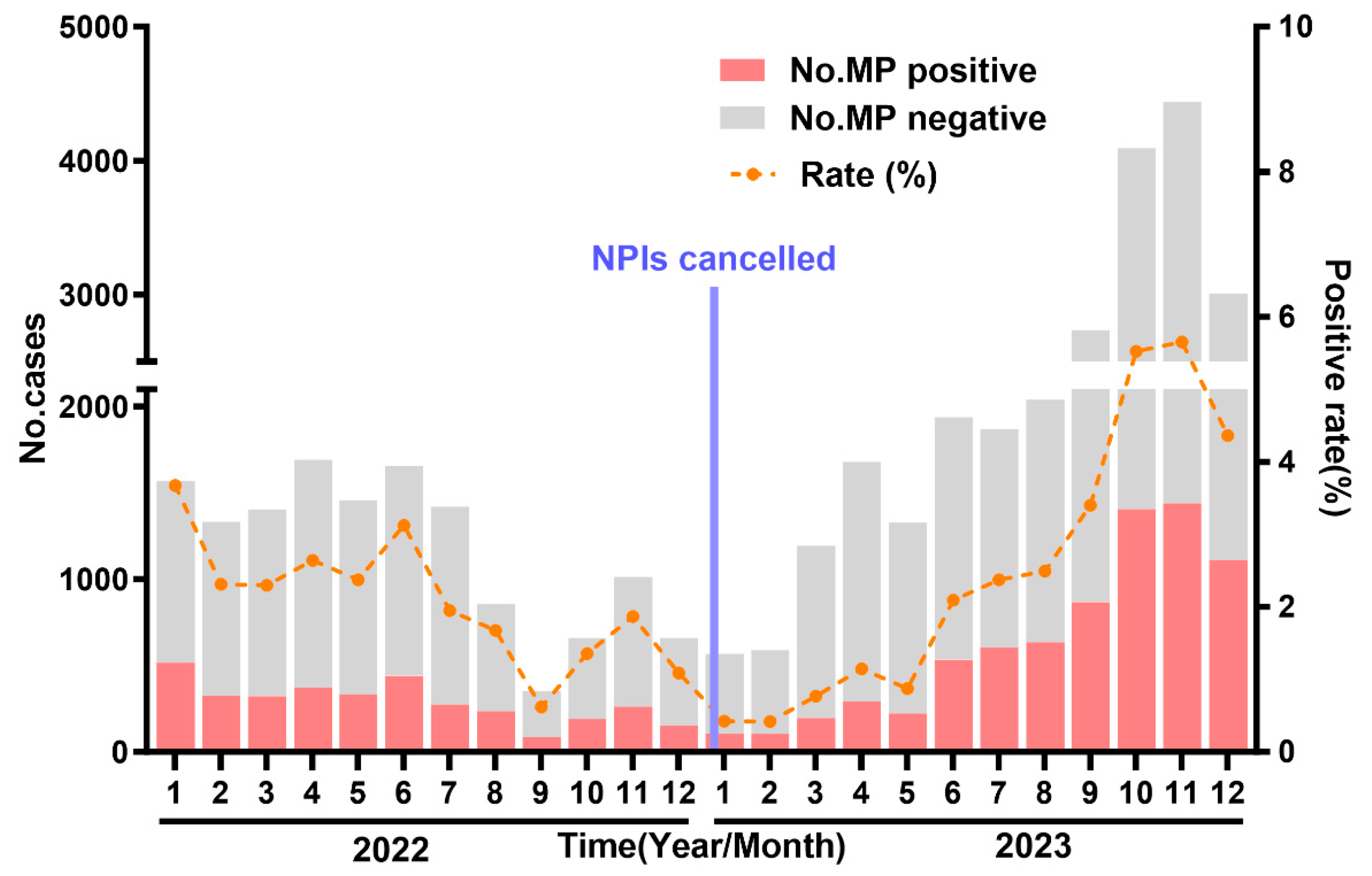 Changes in Epidemiological Characteristics in Children with