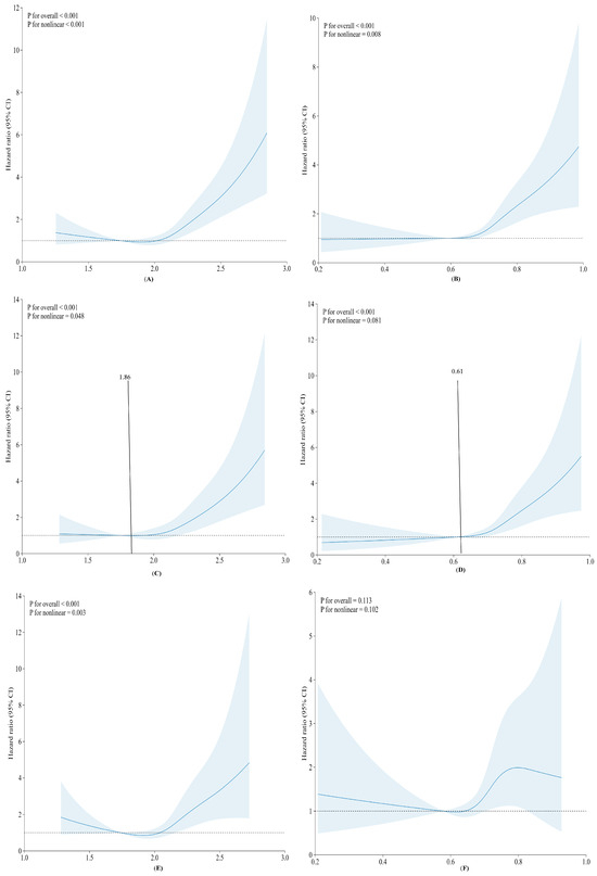 Sex-Specific Associations of Triglyceride-Glucose Index and a Body ...