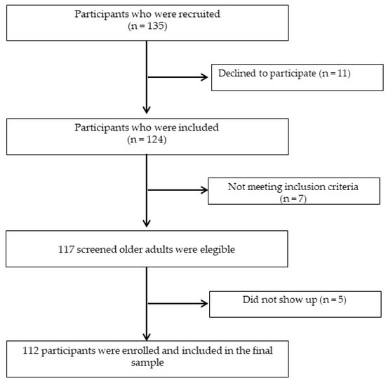 Associations of Social Support, Loneliness, and Physical Activity with ...