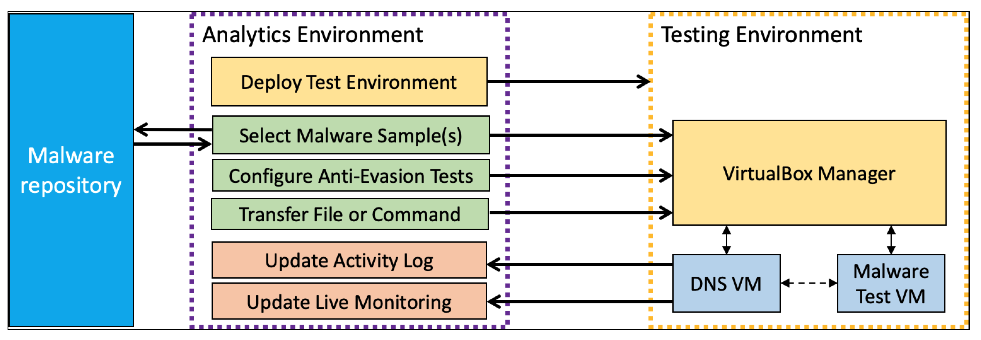 MALWARE DETECTION : EVASION TECHNIQUES - CYFIRMA