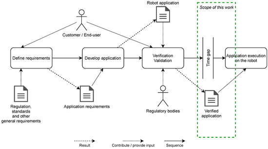 A Cryptography-Powered Infrastructure to Ensure the Integrity of 