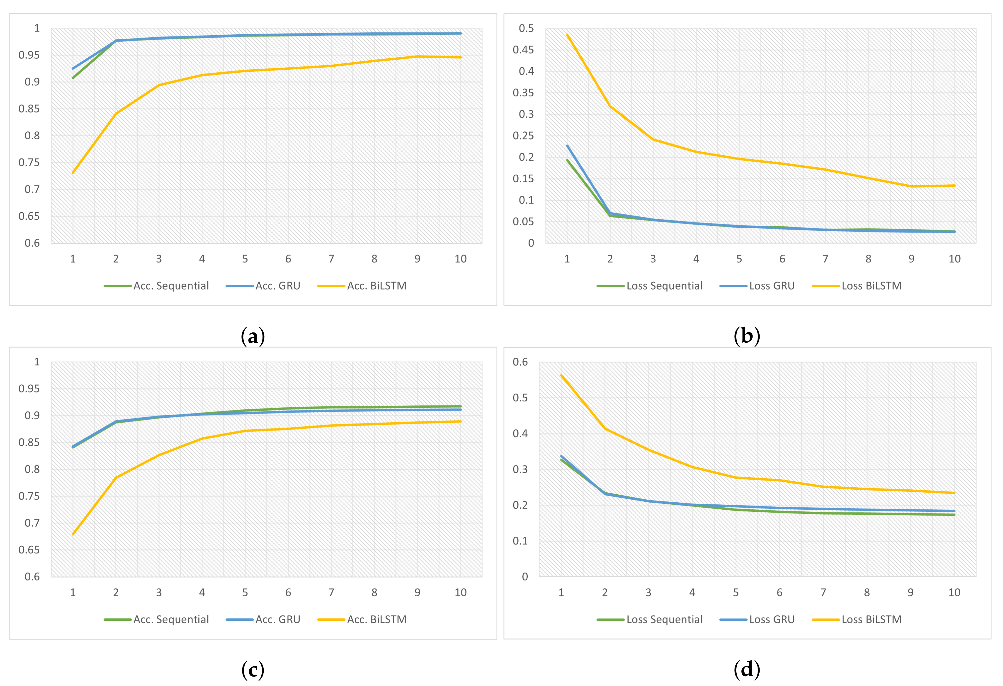 Enhancing Machine Learning Prediction in Cybersecurity Using Dynamic ...
