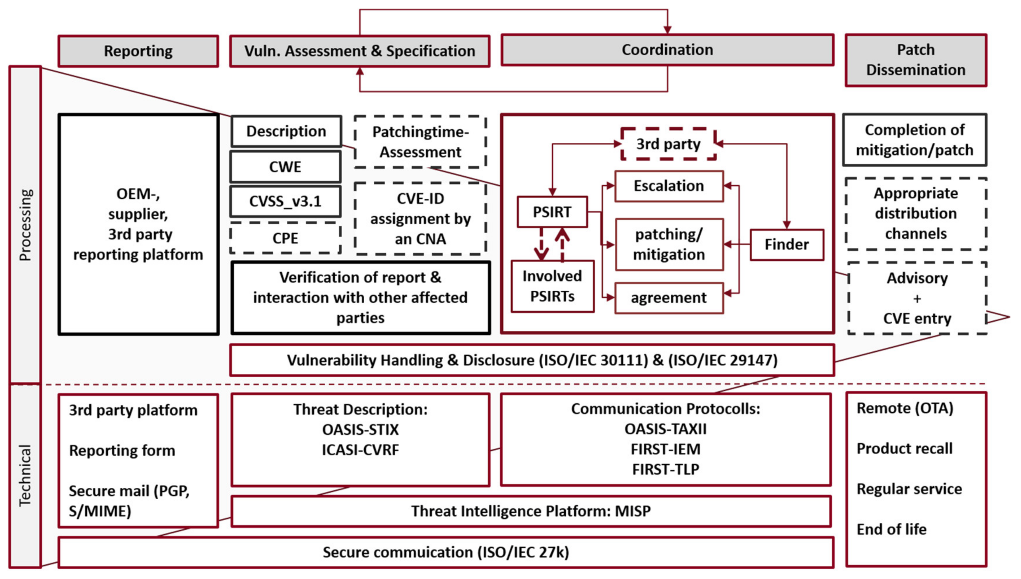 Chaturbate Vulnerability Disclosure Program - x4n6ui9