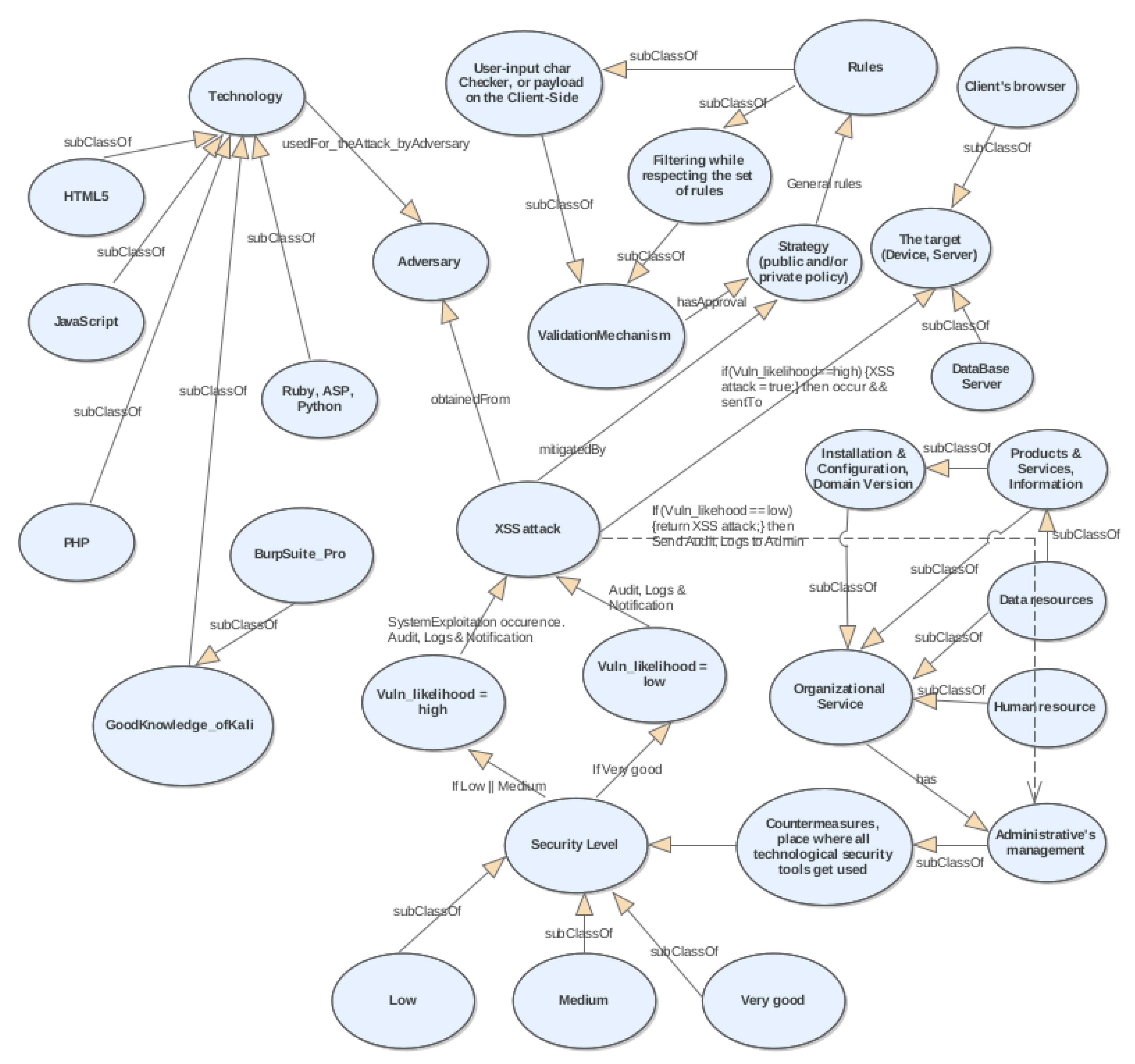 Understanding Stored XSS in Depth - GeeksforGeeks