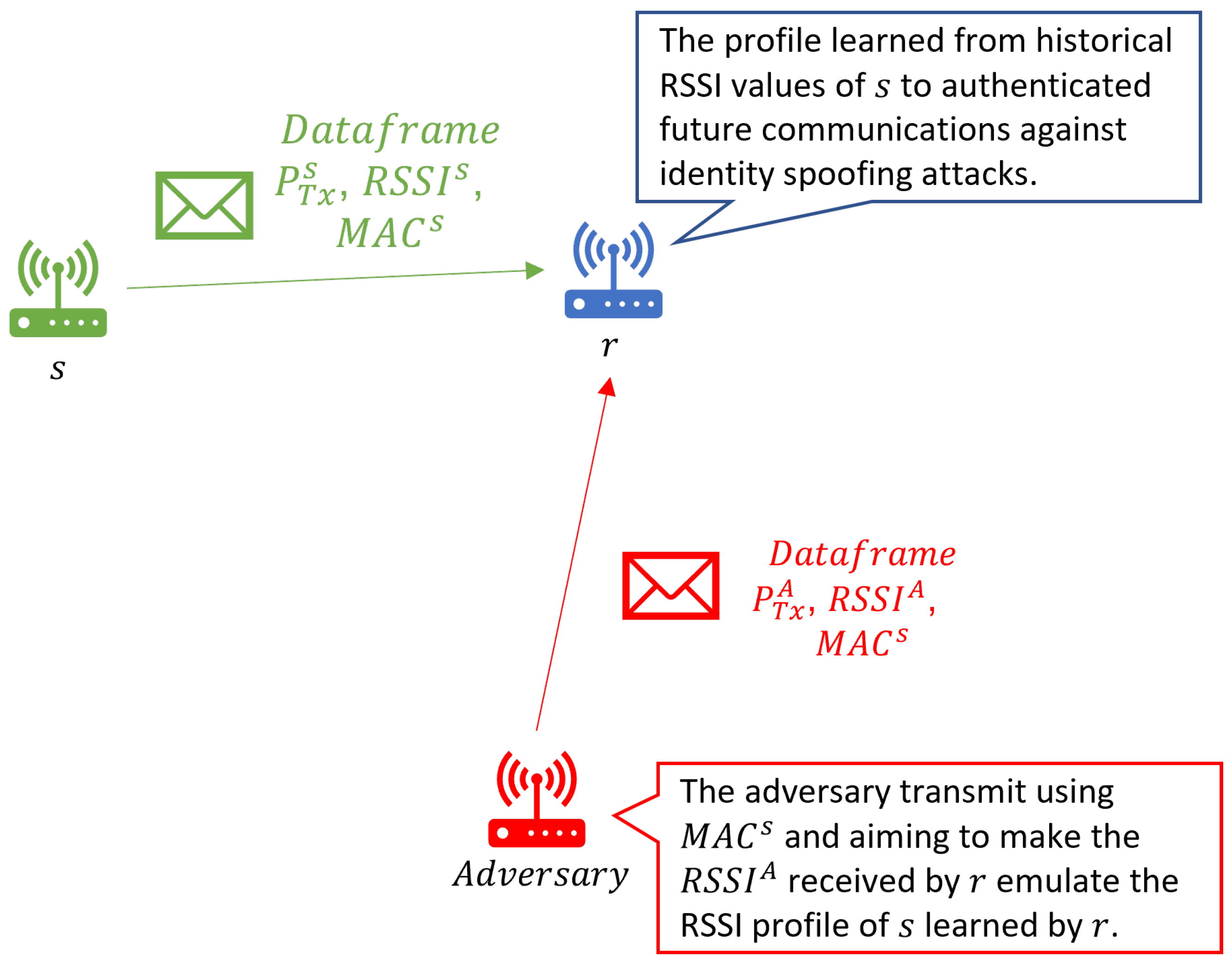 Jcp 01 00023 g002 550