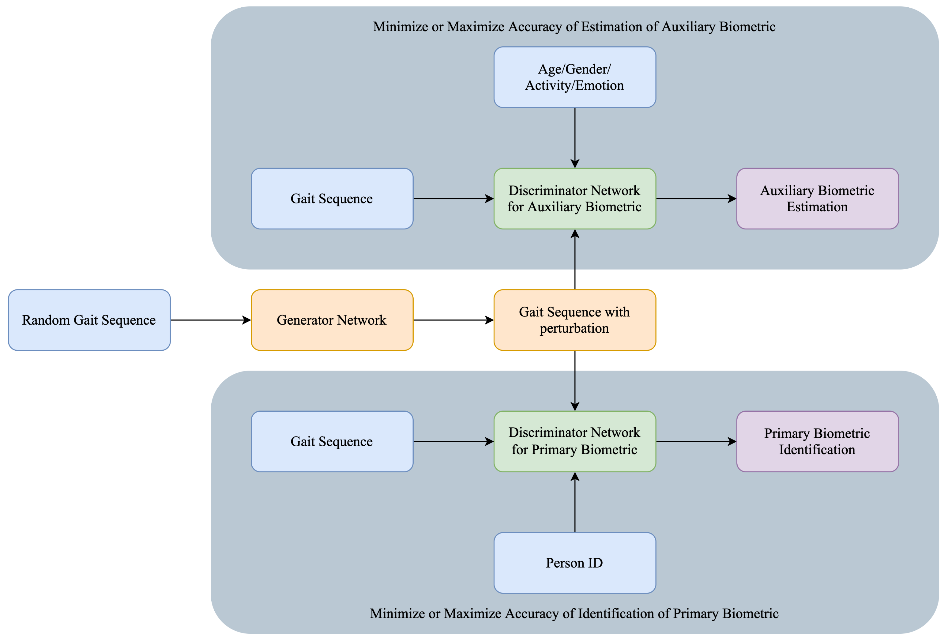 Jcp 01 00024 g002 550