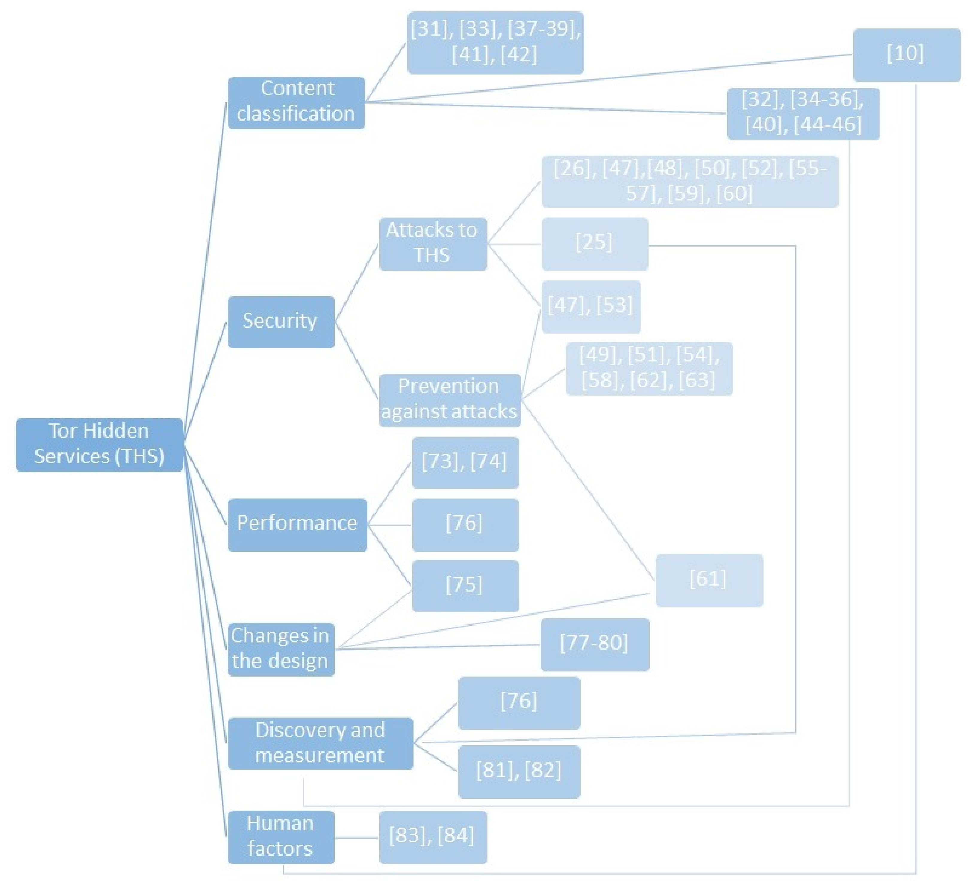 Secrets To Getting Nemesis Market To Complete Tasks Quickly And Efficiently