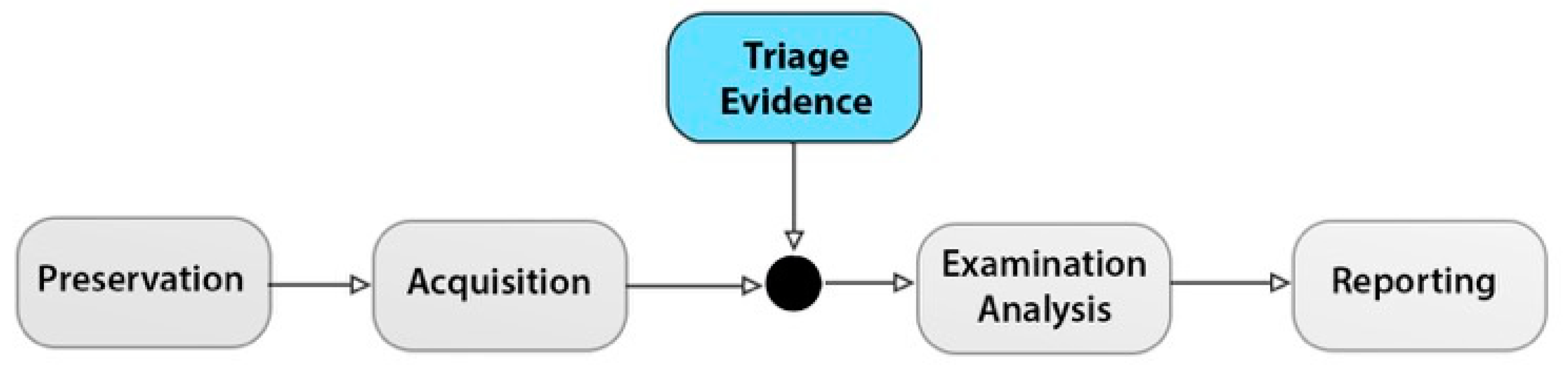 Jcp 01 00029 g001 550