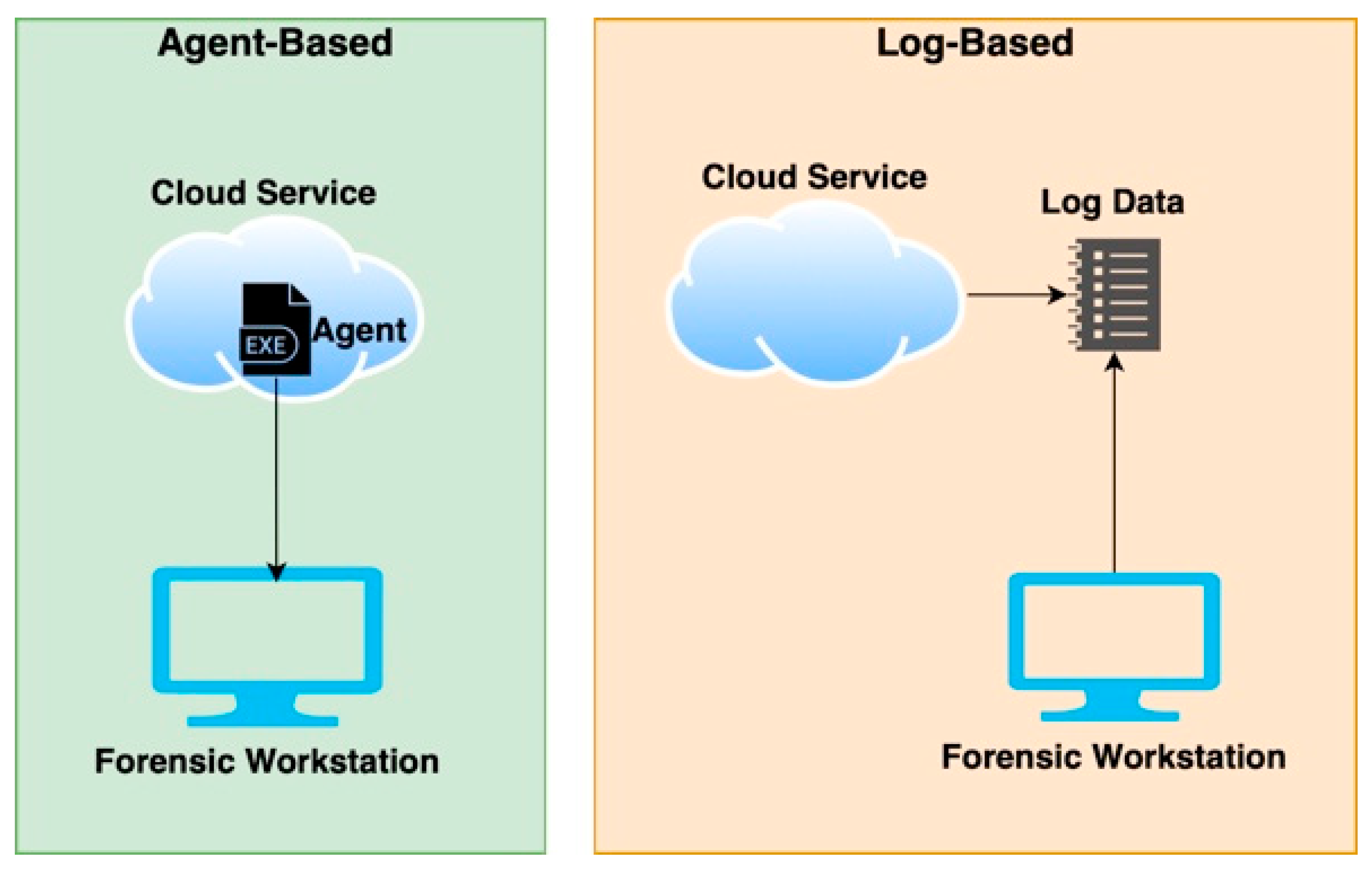Jcp 01 00029 g003 550