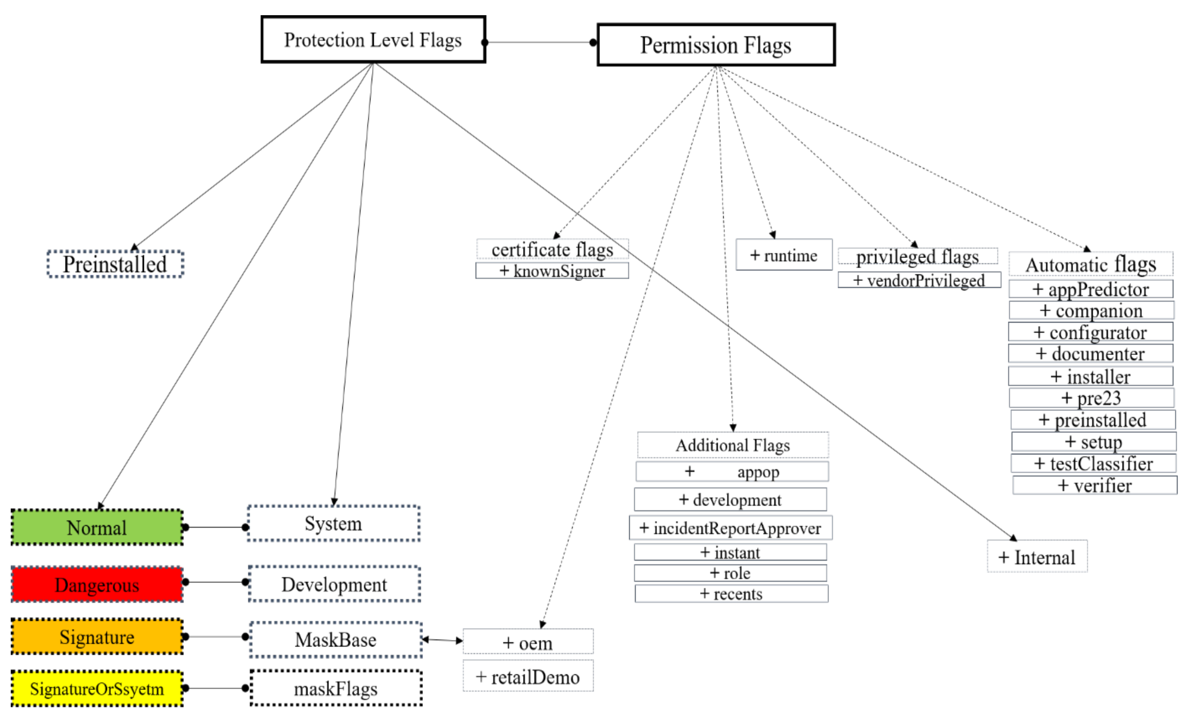 Build dynamic user interfaces with Android and XML - IBM Developer