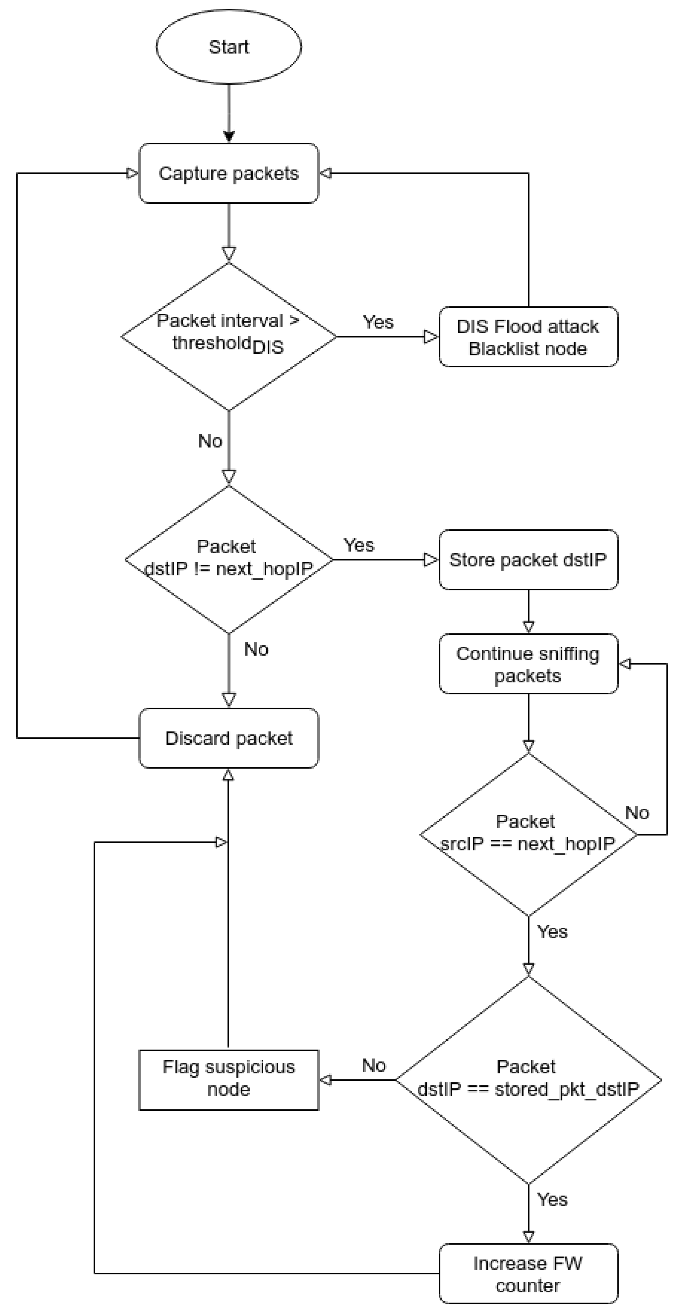 Jcp 02 00009 g003 550