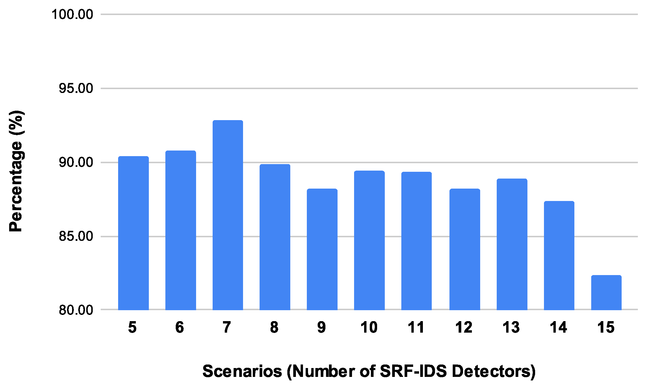 Jcp 02 00009 g004 550