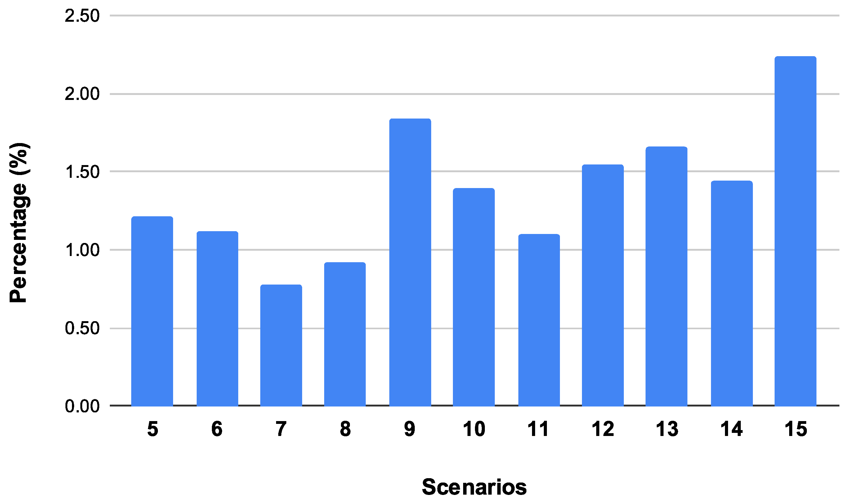 Jcp 02 00009 g009 550