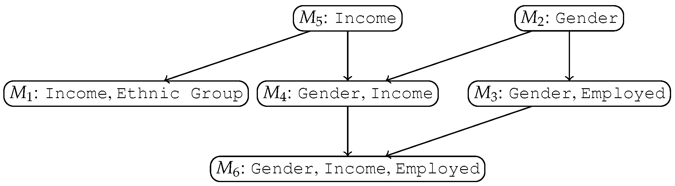 Jcp 02 00011 g002 550