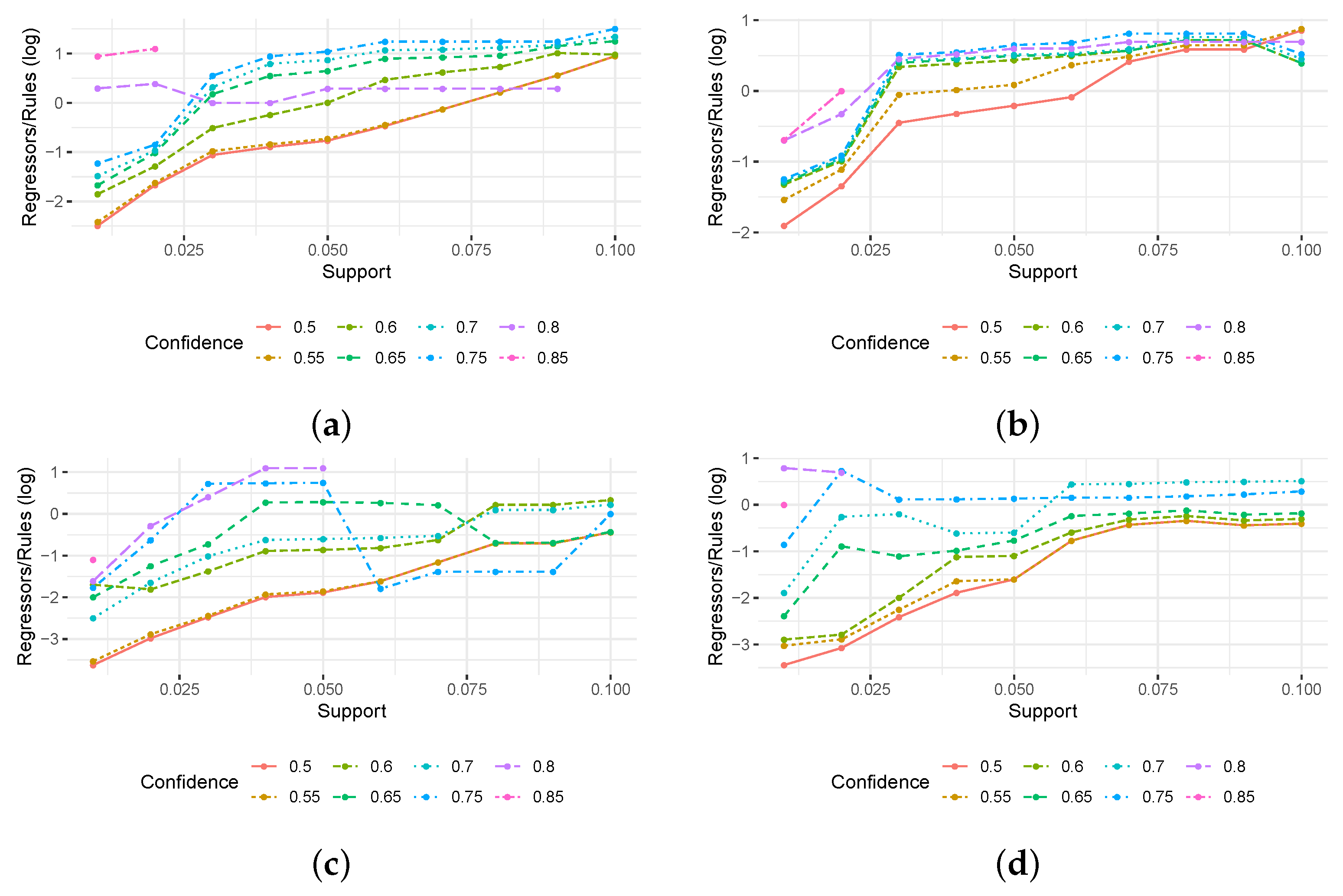 Jcp 02 00011 g005 550