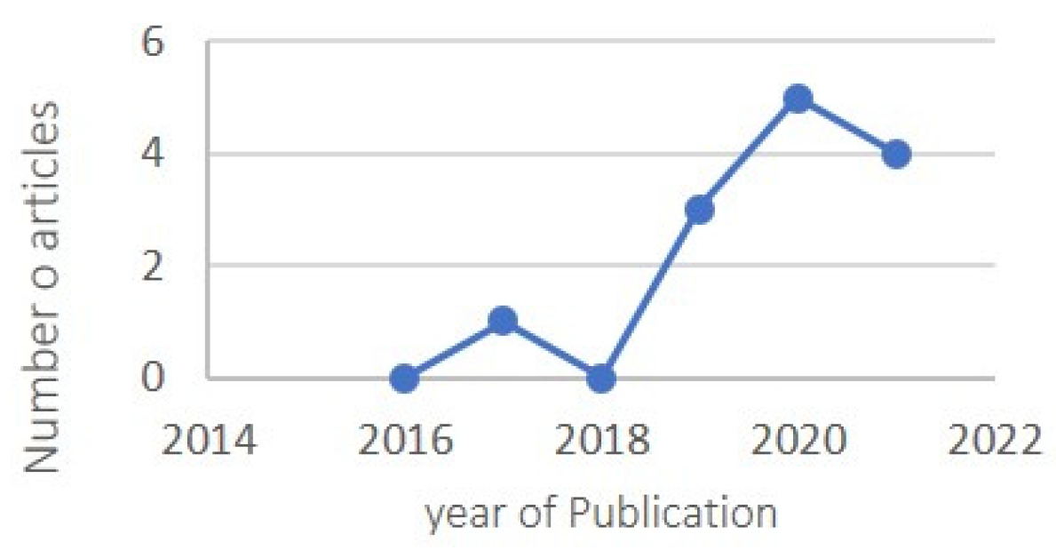 Jcp 02 00014 g002 550