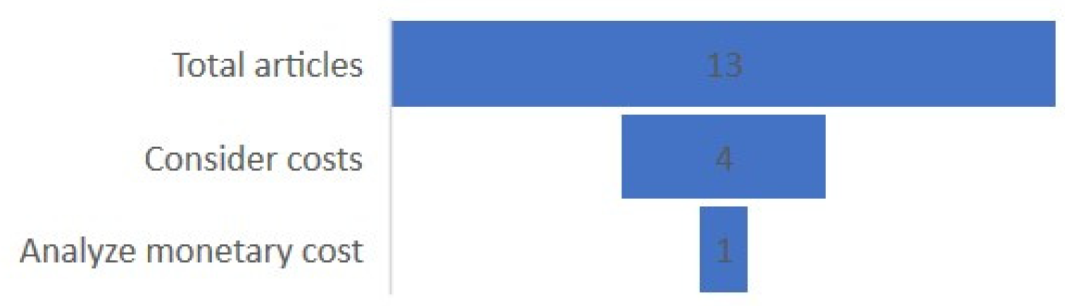 Jcp 02 00014 g003 550