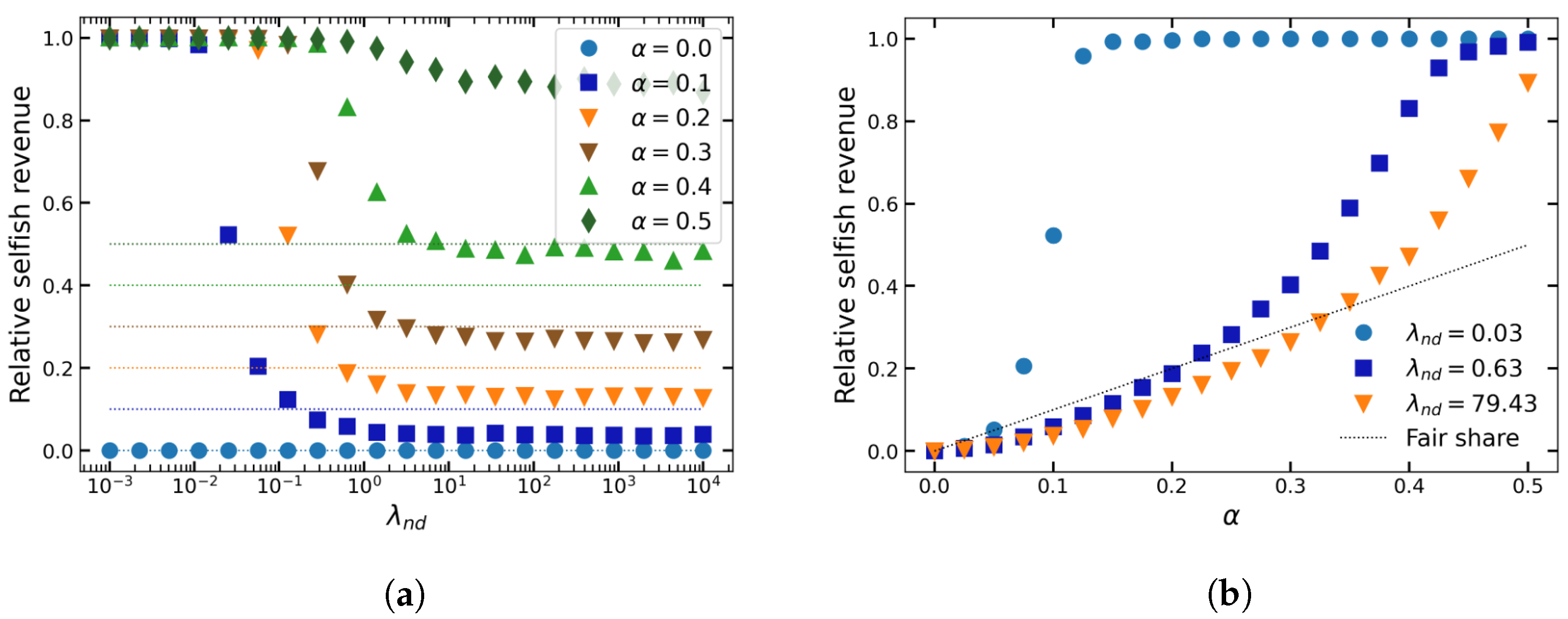 Jcp 02 00016 g002 550