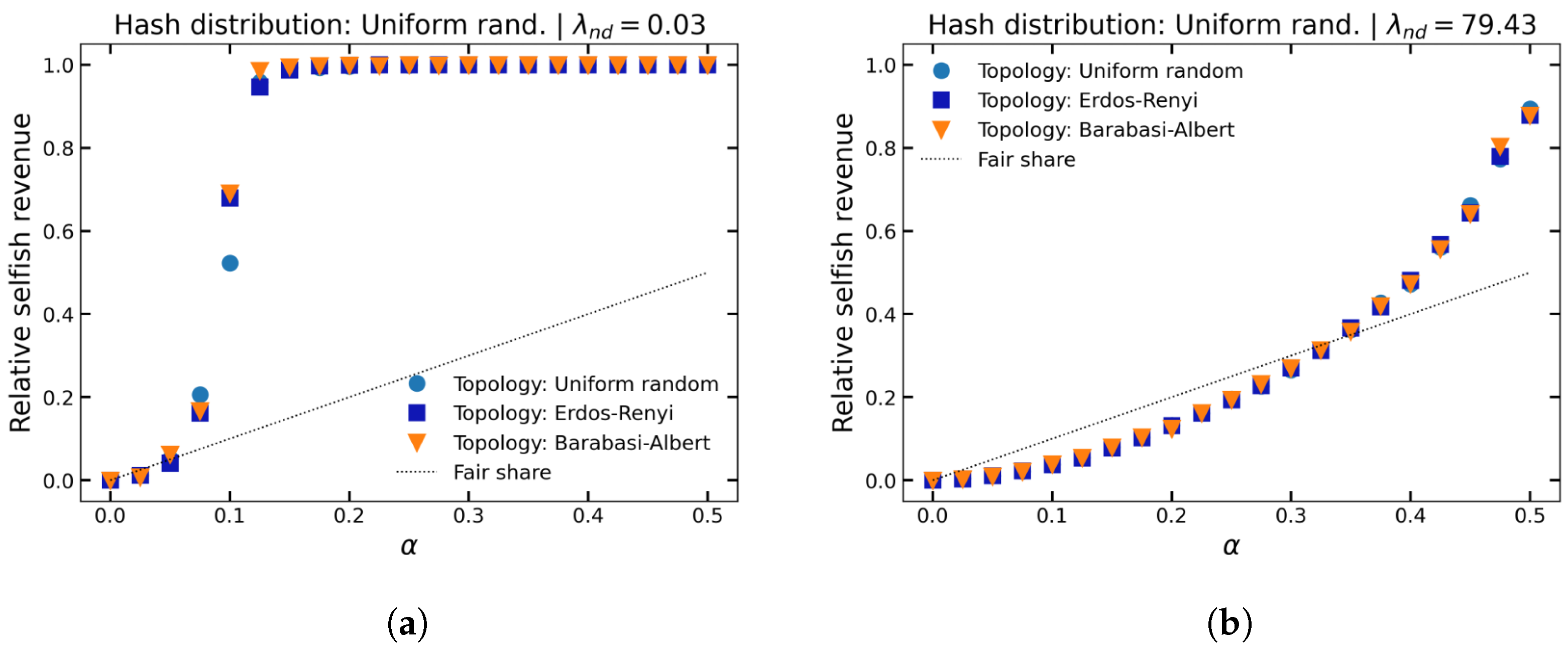 Jcp 02 00016 g003a 550