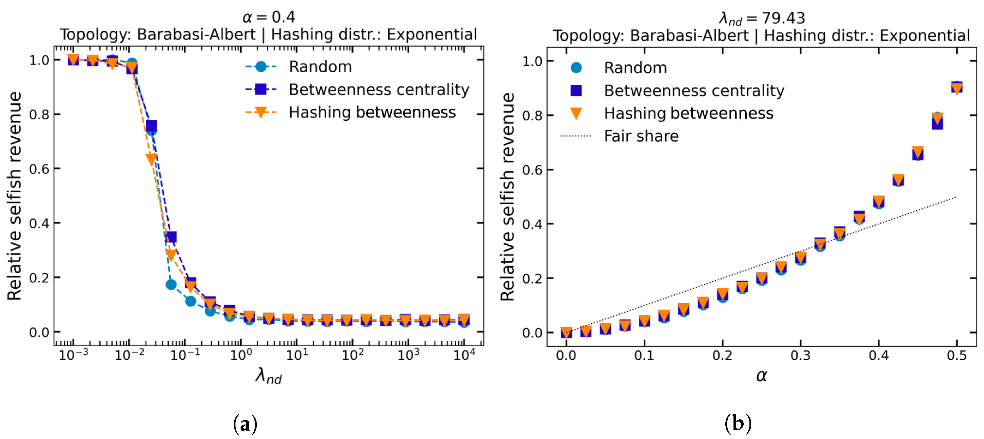 Jcp 02 00016 g005 550